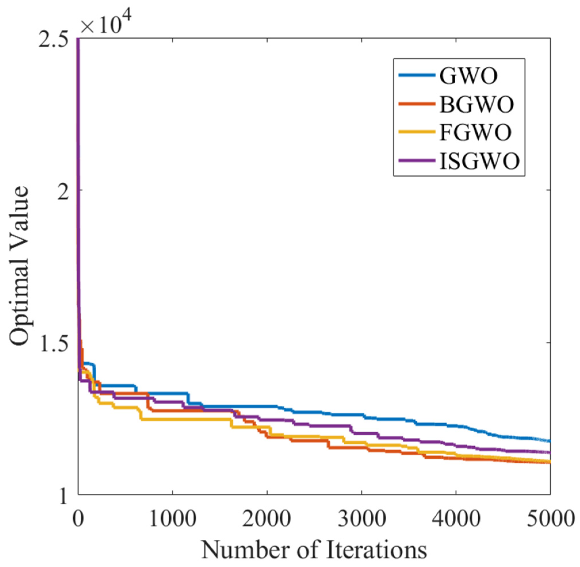 Processes 12 02171 g016