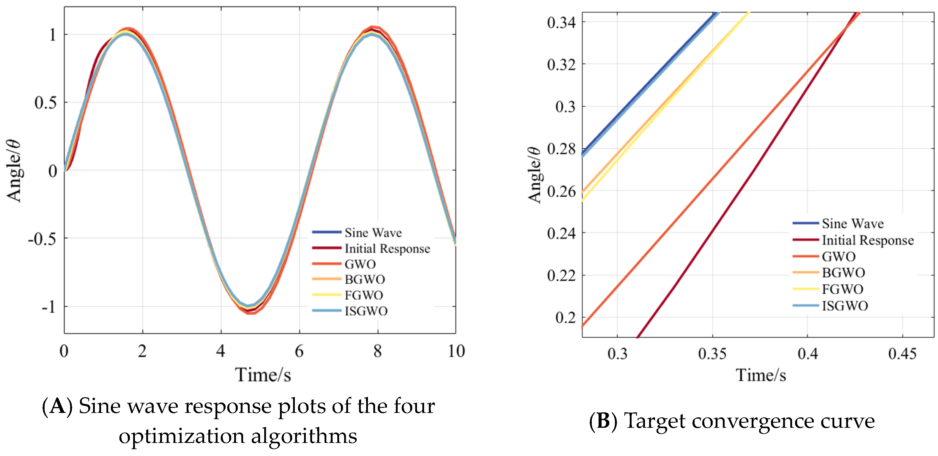 Processes 12 02171 g017