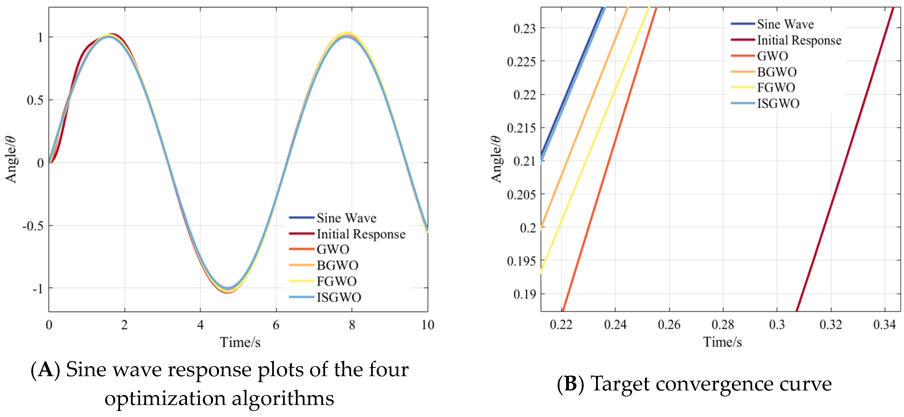 Processes 12 02171 g021