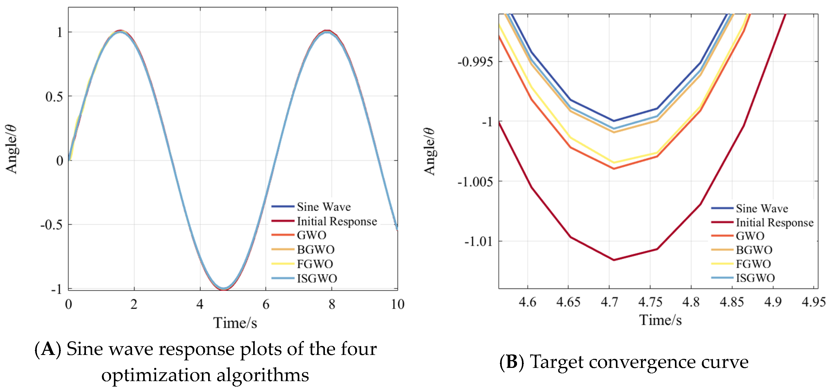Processes 12 02171 g023