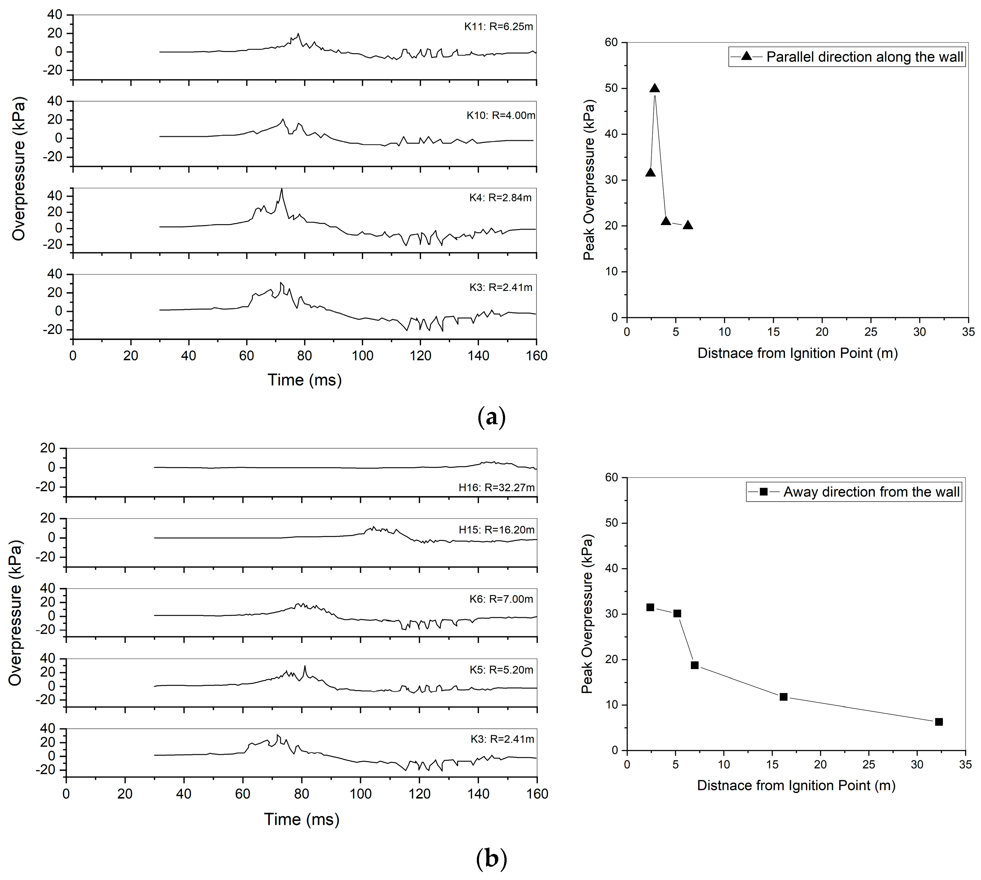 Processes 12 02173 g002