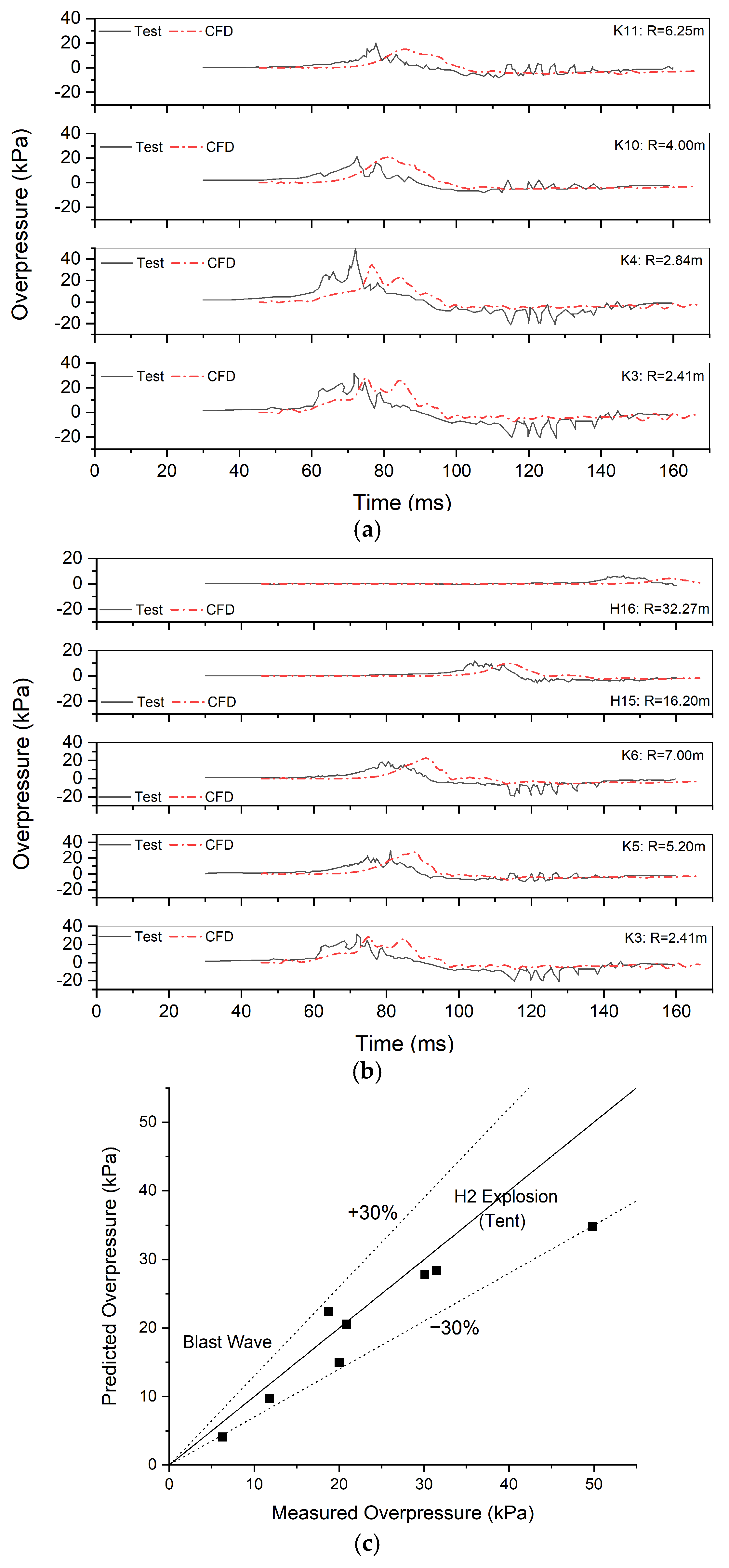 Processes 12 02173 g008