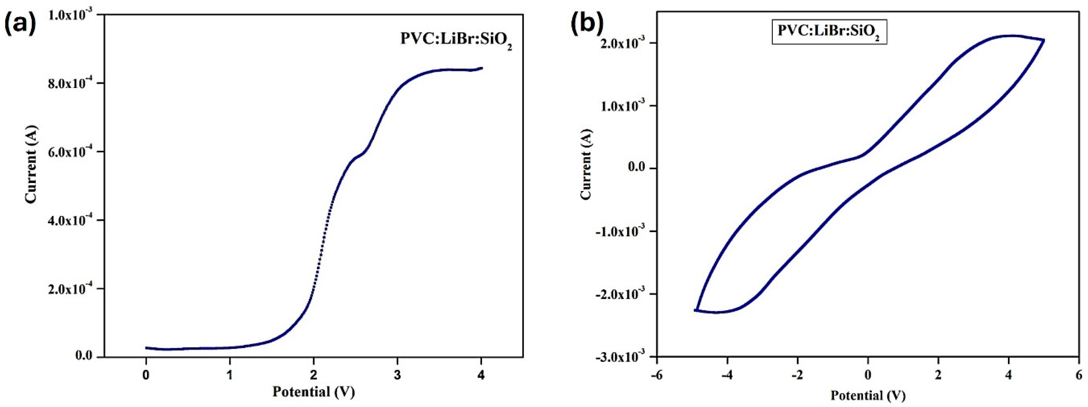Processes 12 02174 g004