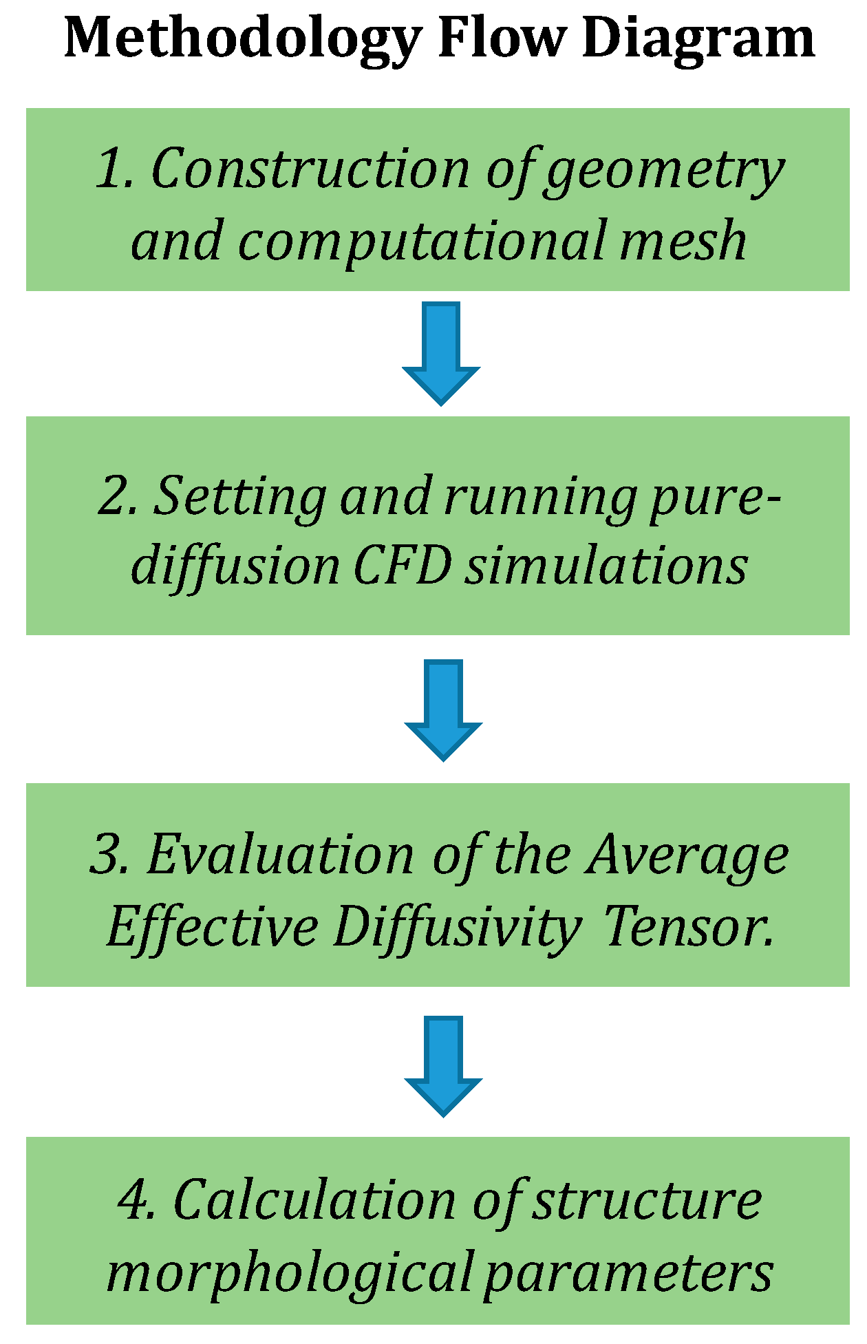 Processes 12 02175 g001