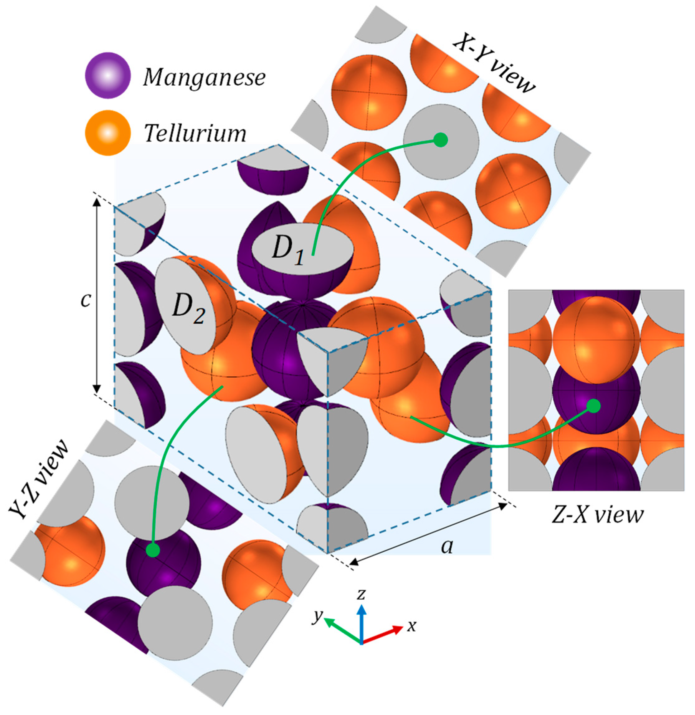 Processes 12 02175 g002