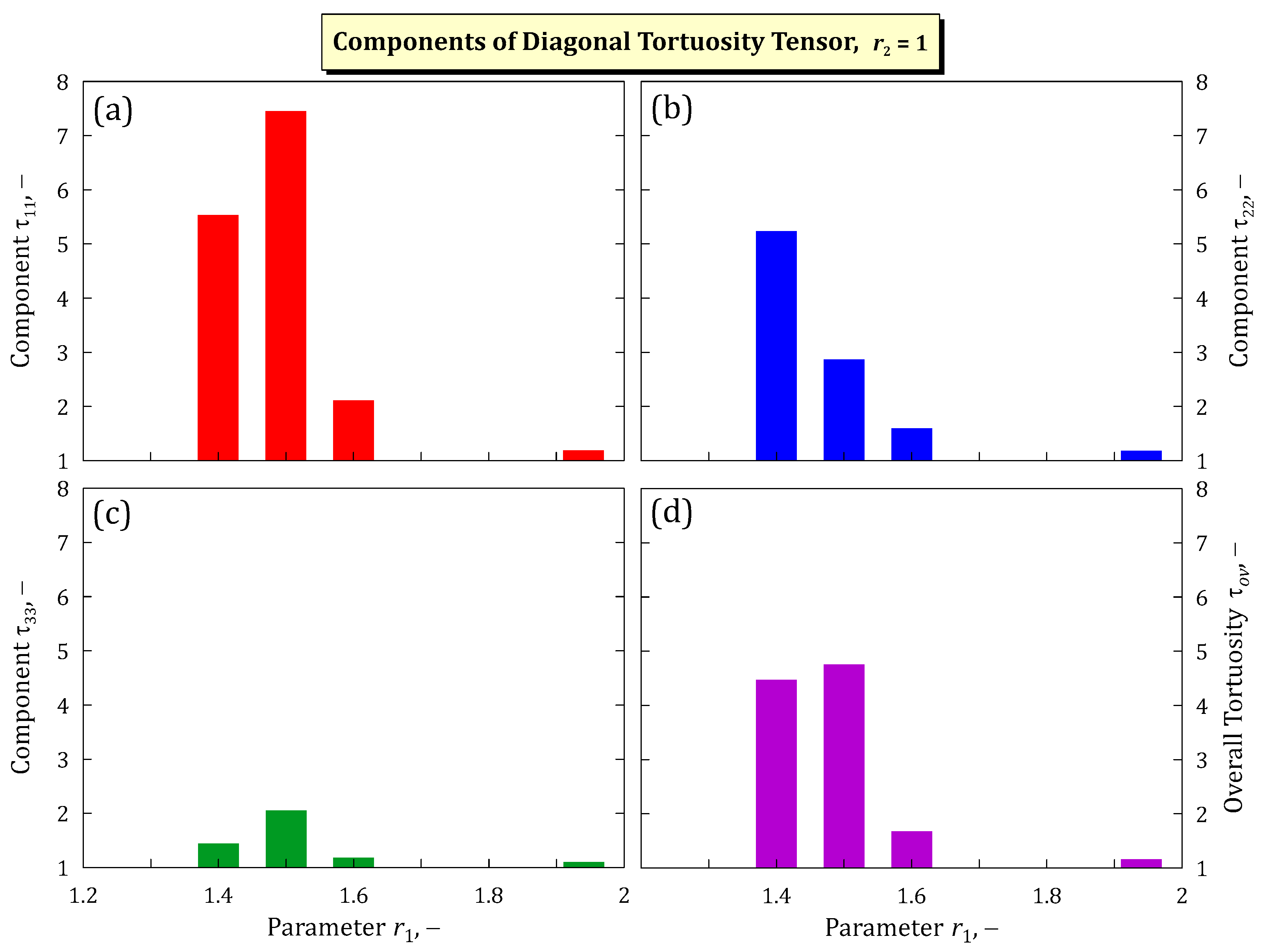 Processes 12 02175 g007