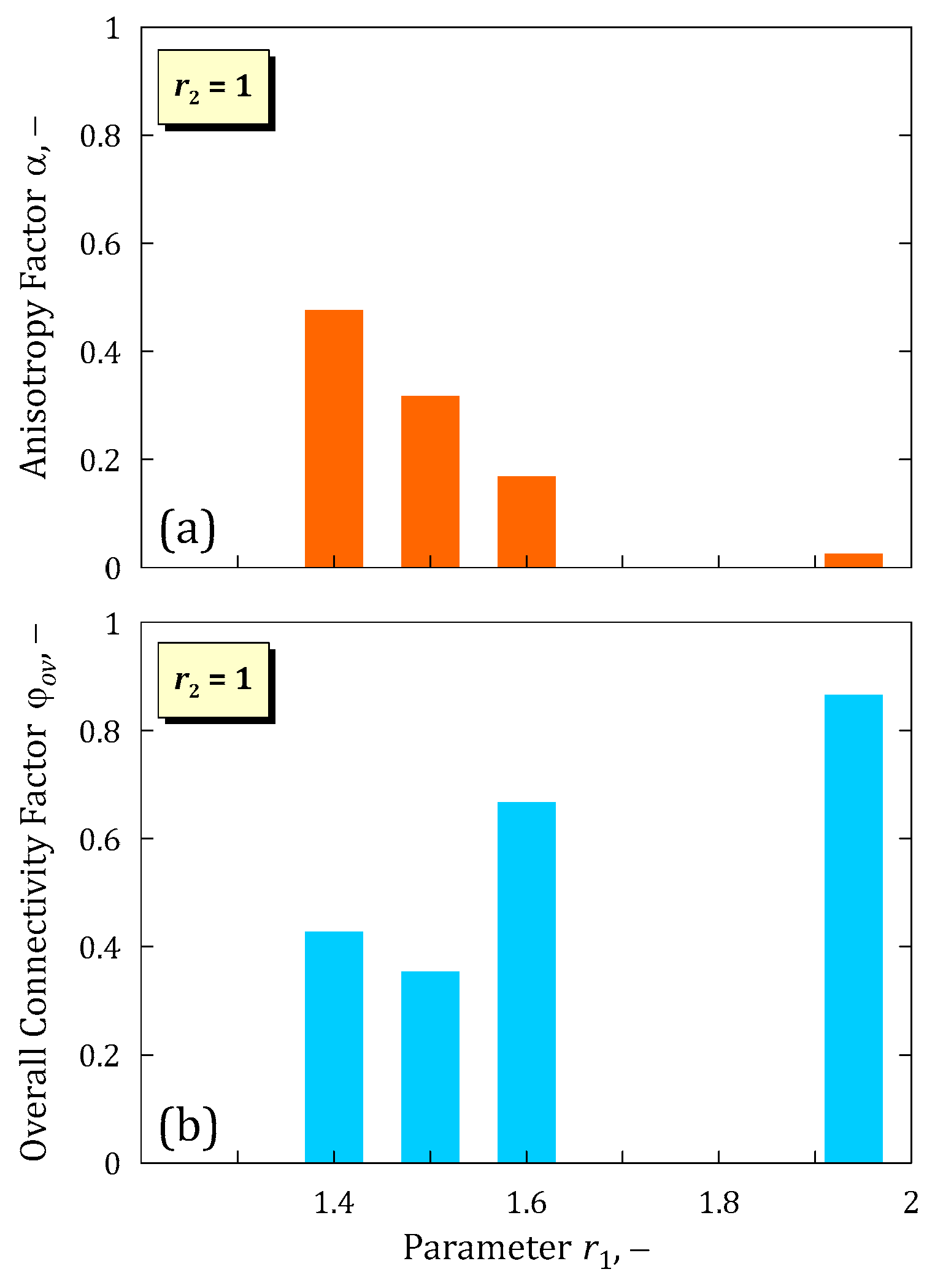 Processes 12 02175 g009