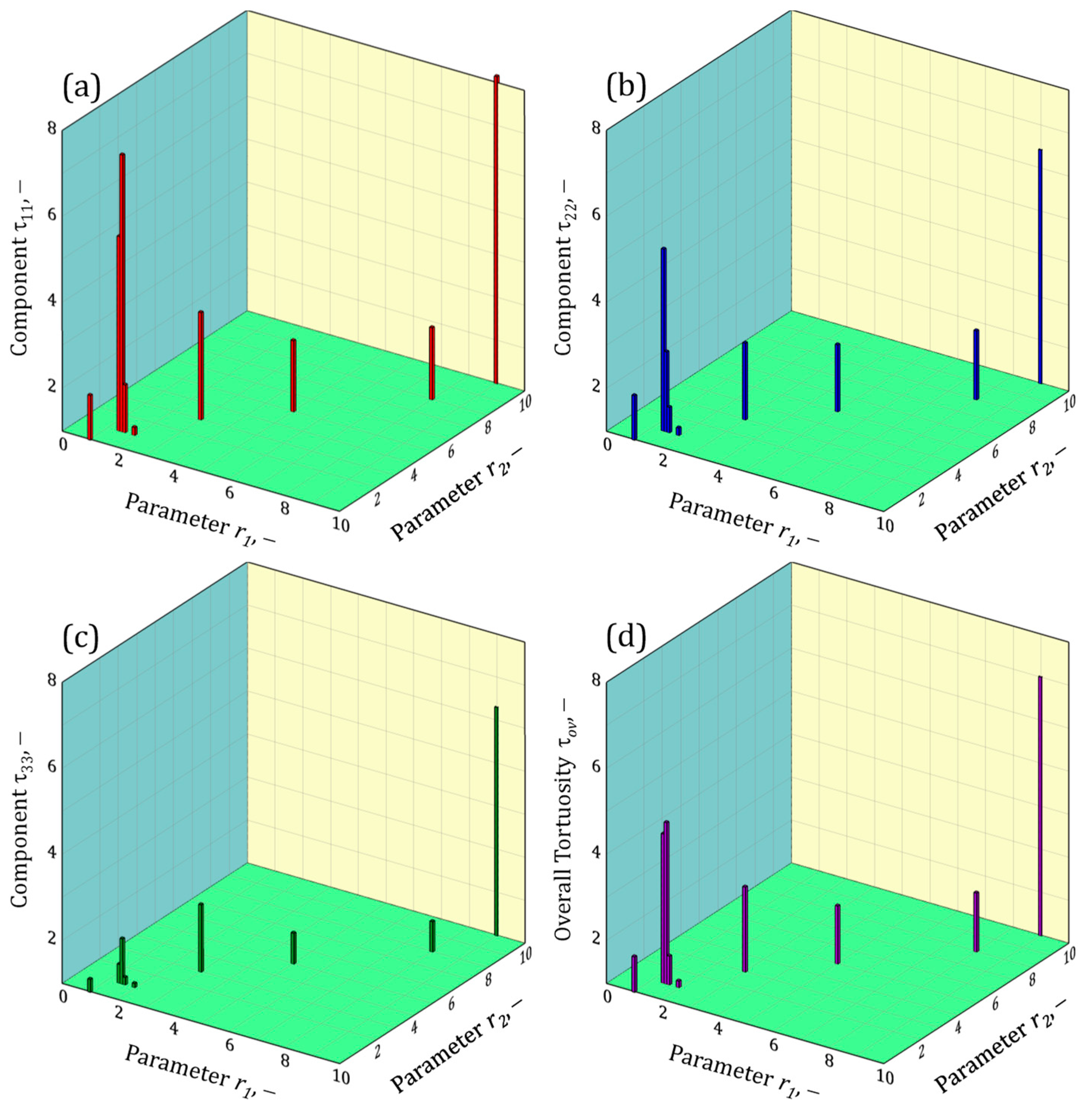 Processes 12 02175 g010