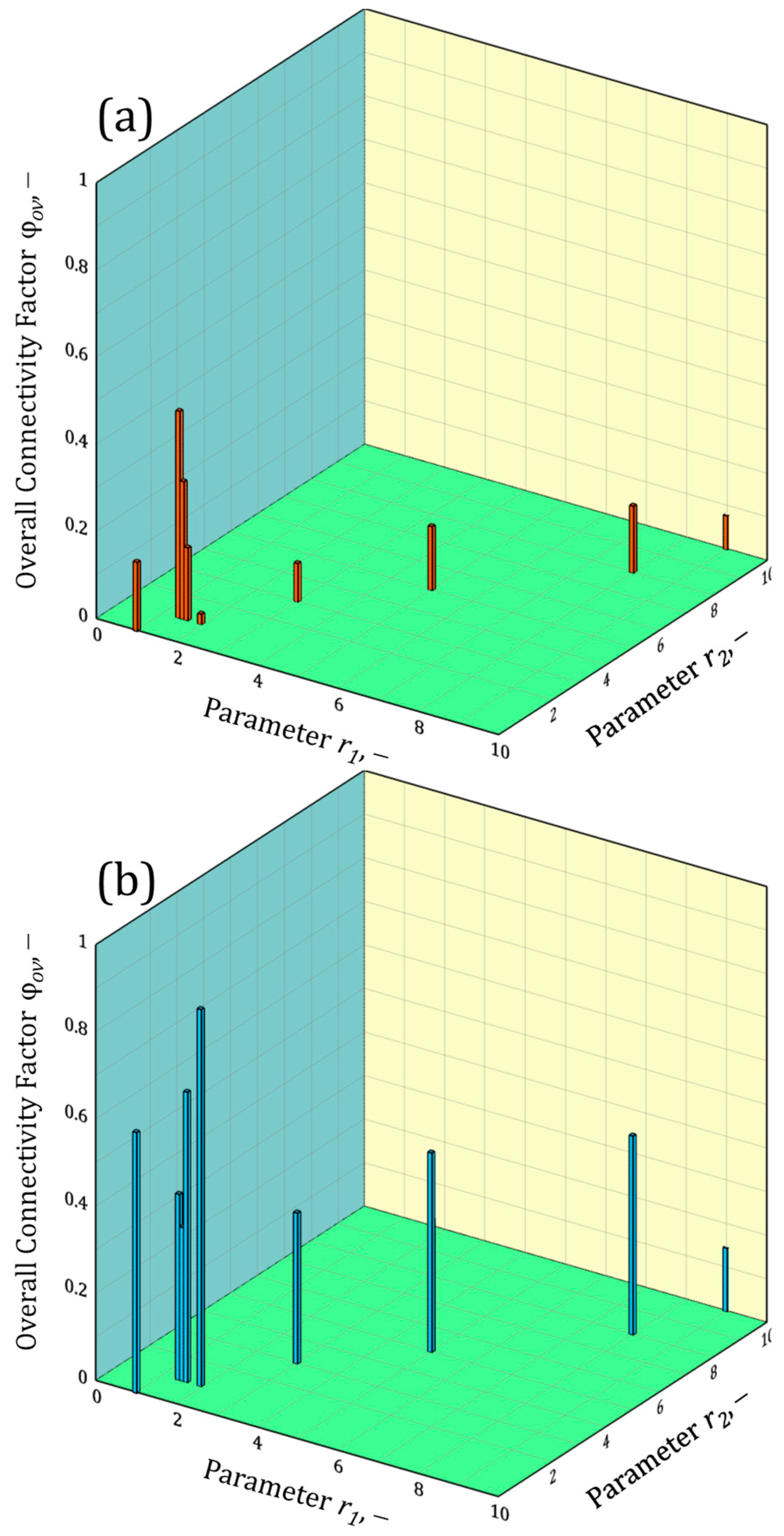 Processes 12 02175 g011