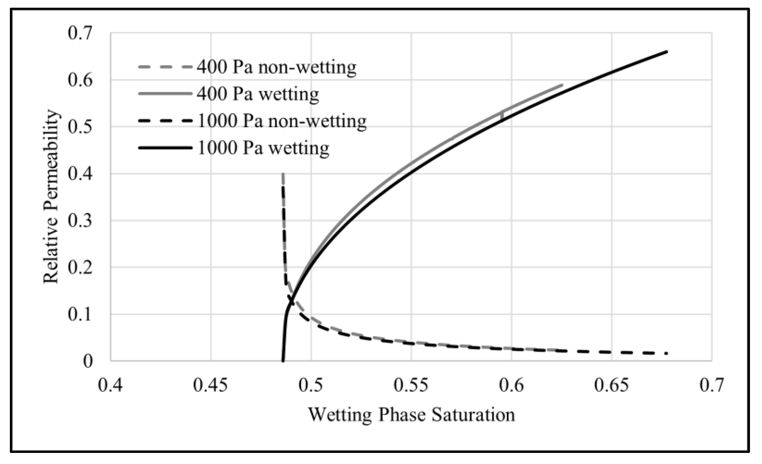 Processes 12 02176 g012