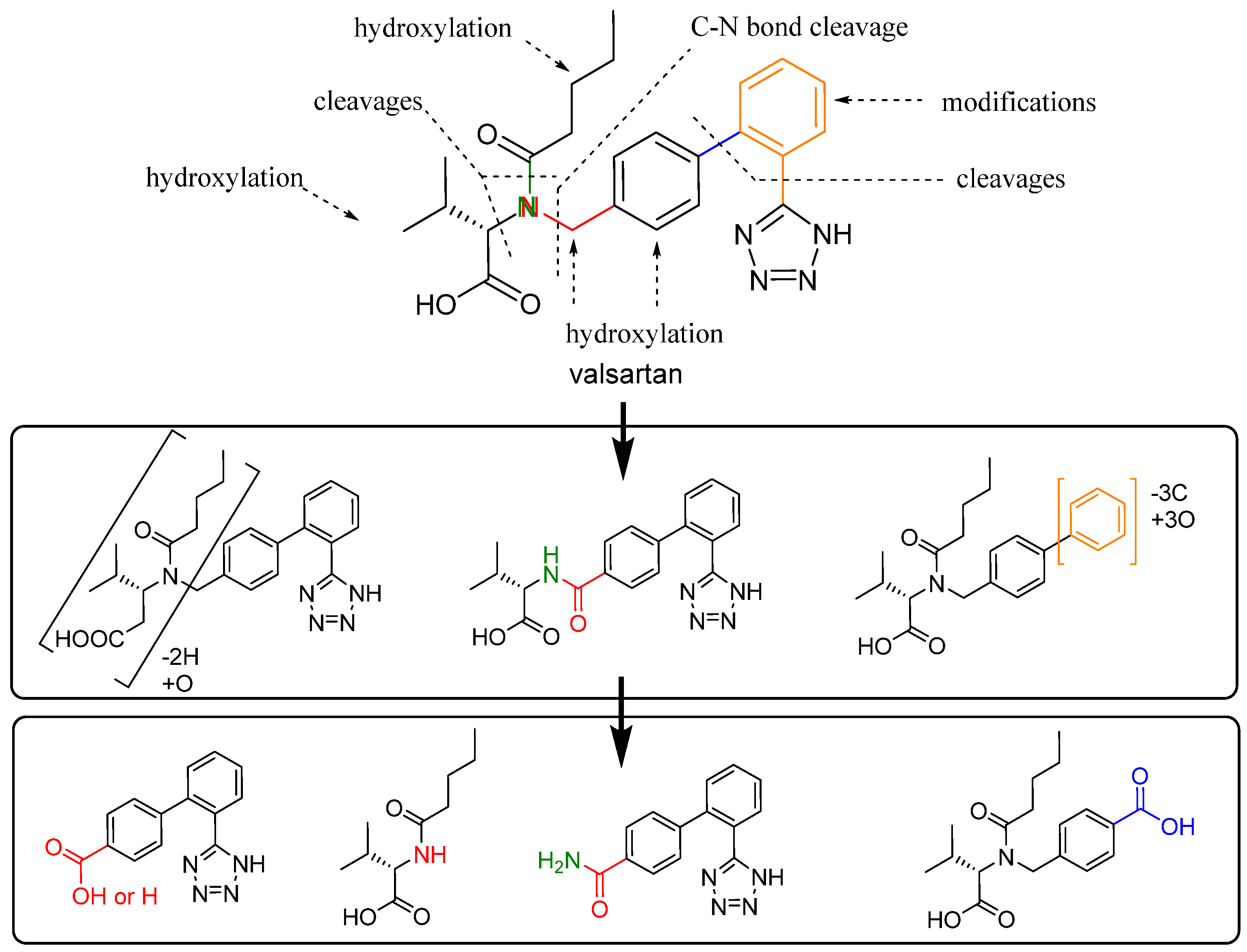 Processes 12 02177 g004
