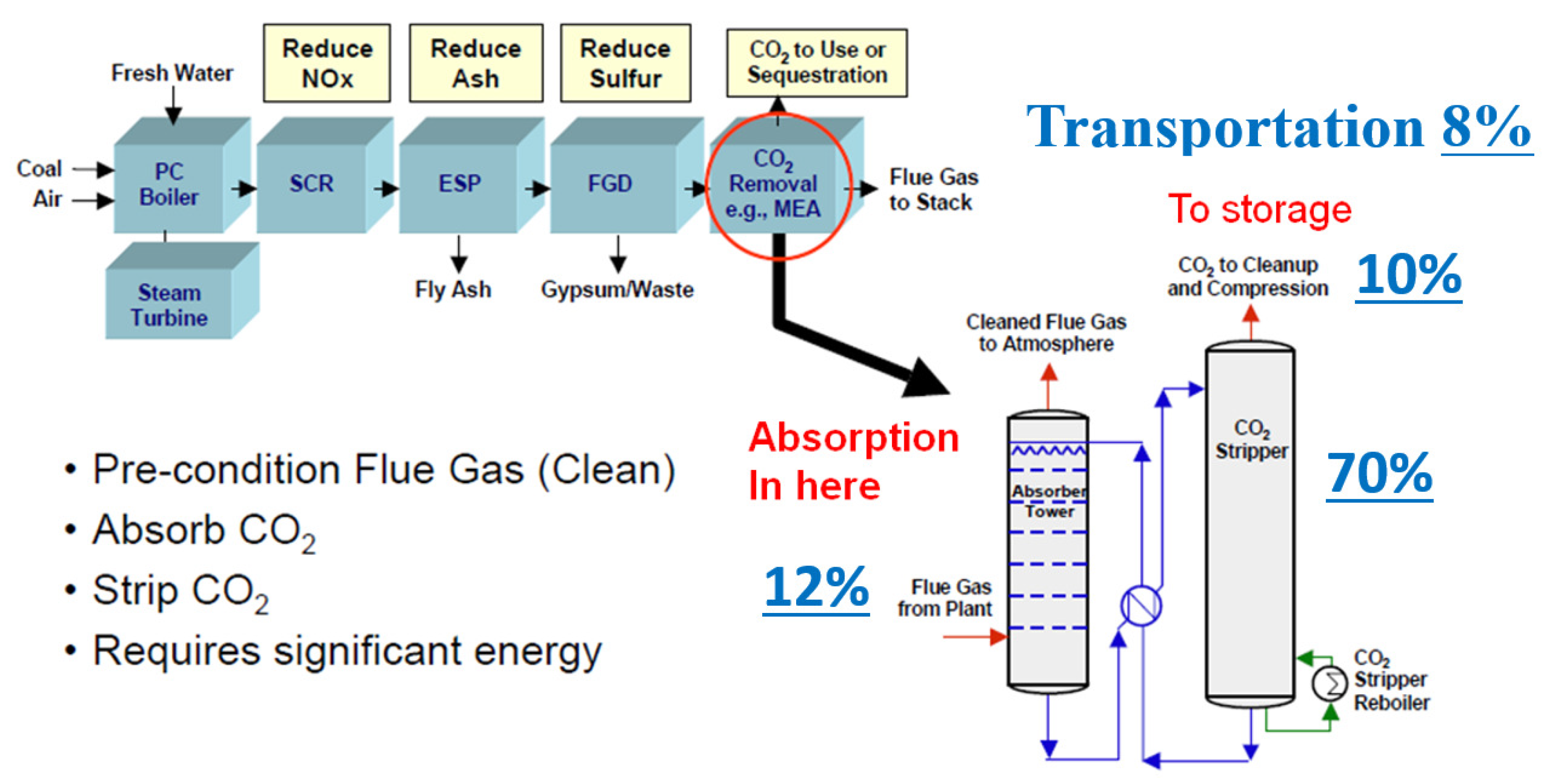 Processes 12 02178 g001 Processes 12 02178 g001