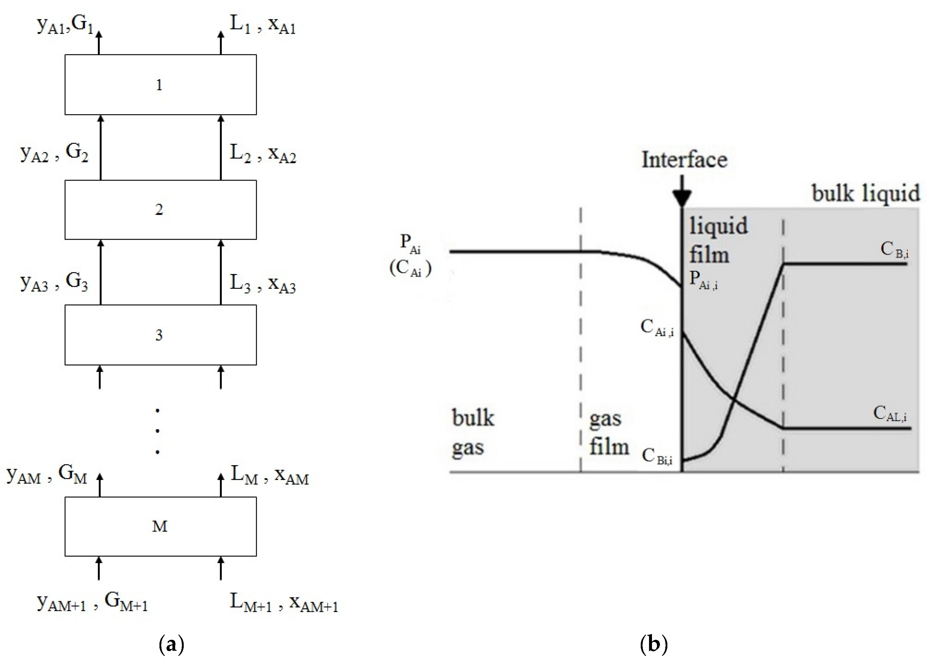 Processes 12 02178 g003 Processes 12 02178 g003