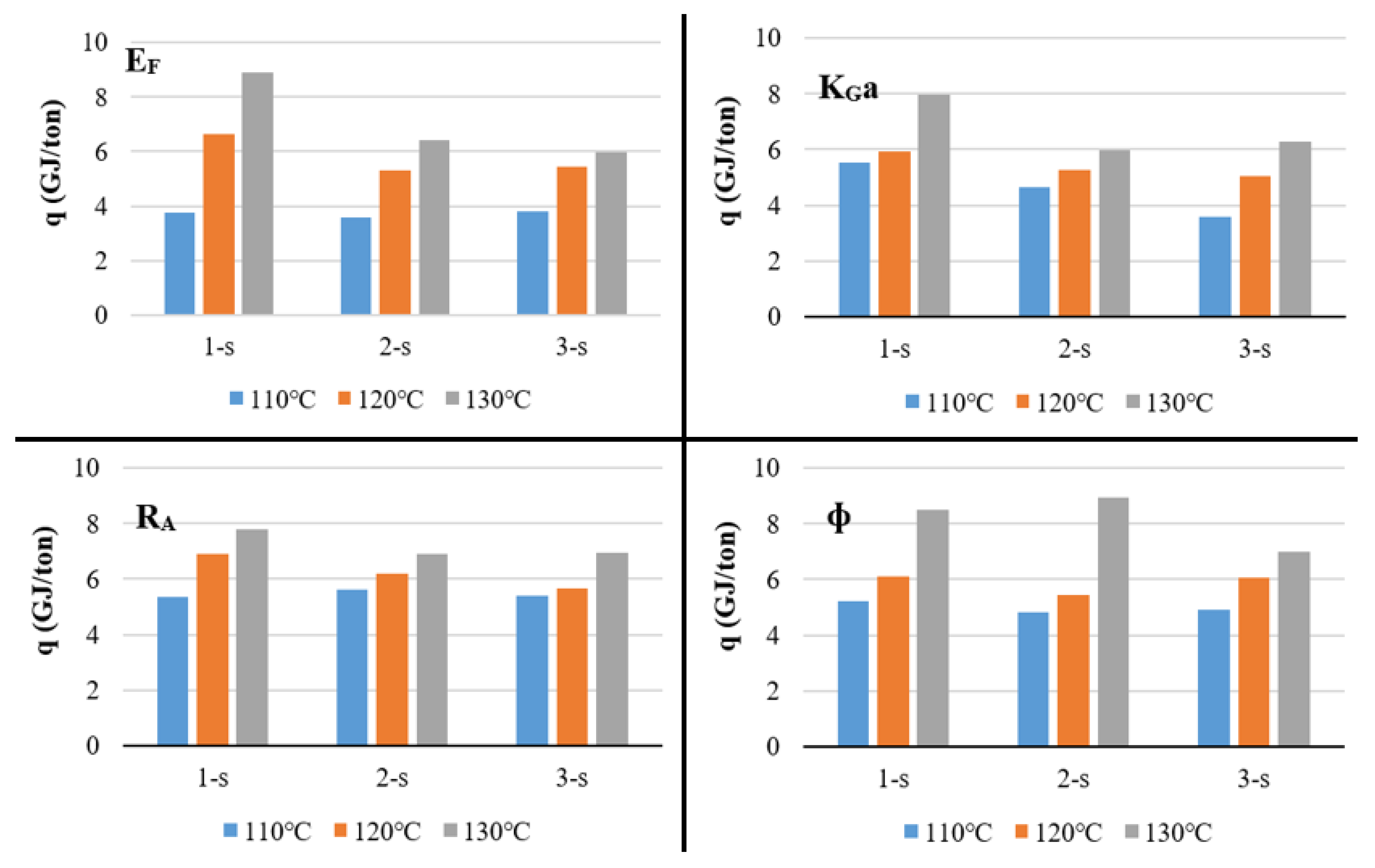 Processes 12 02178 g008 Processes 12 02178 g008