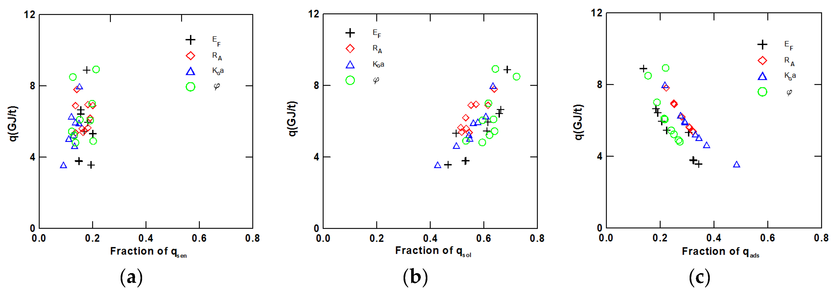Processes 12 02178 g009 Processes 12 02178 g009