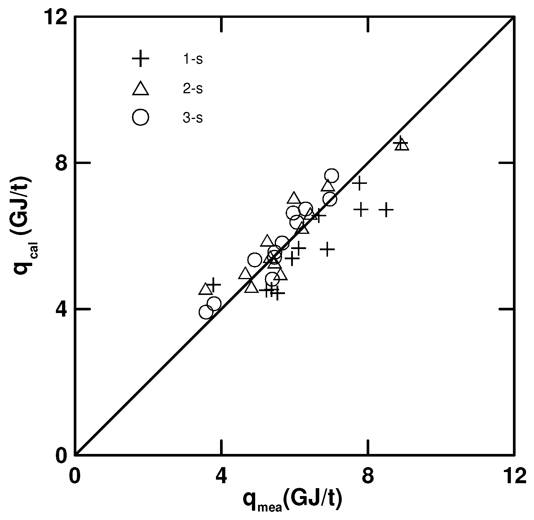 Processes 12 02178 g010 Processes 12 02178 g010