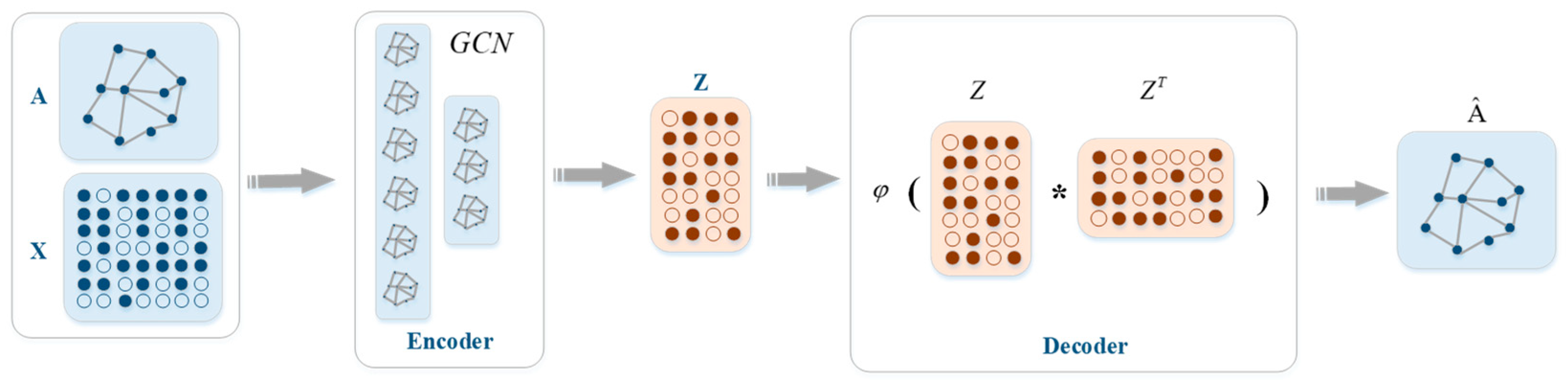 Processes 12 02179 g002