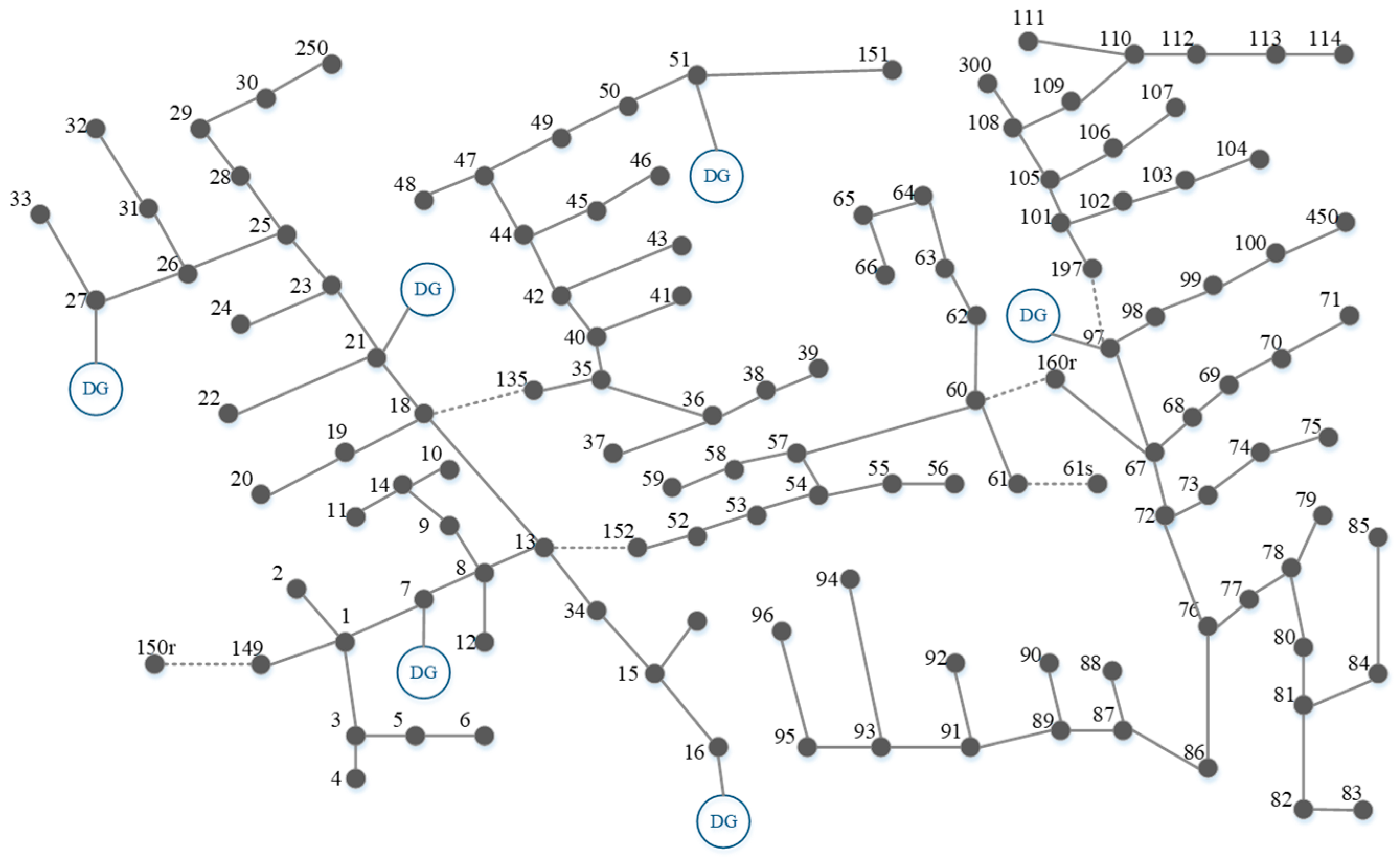 Processes 12 02179 g010