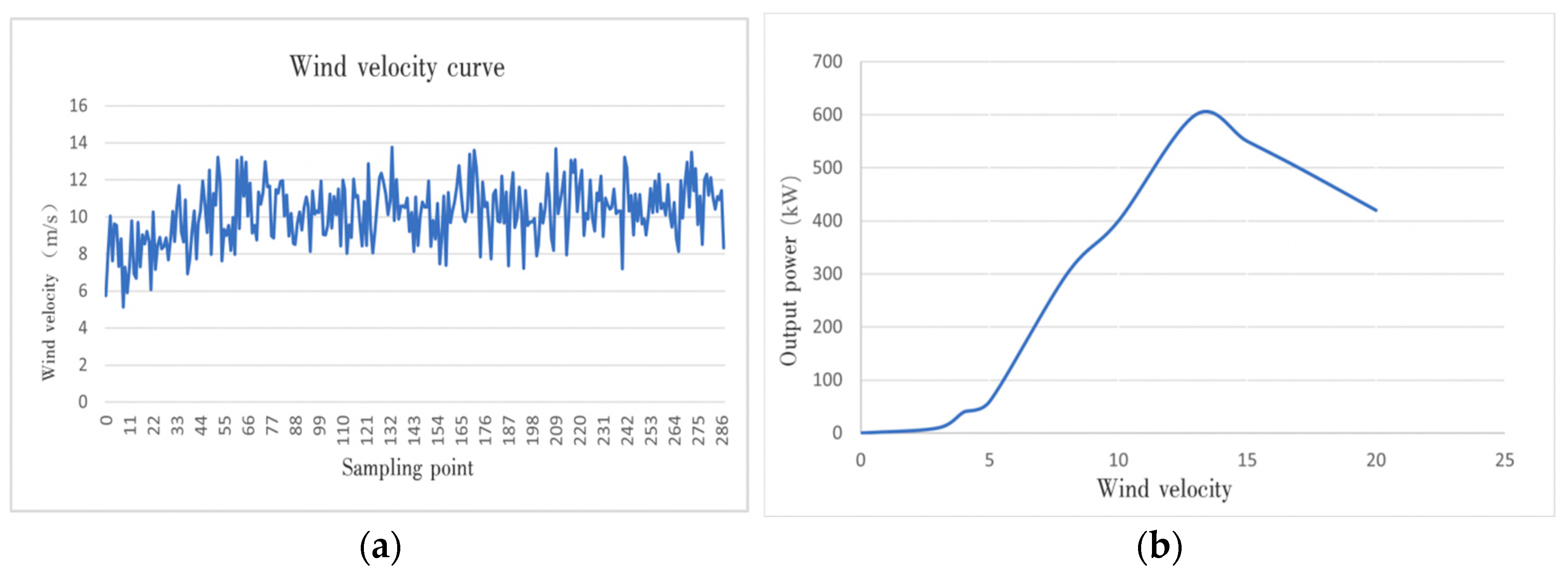 Processes 12 02179 g012