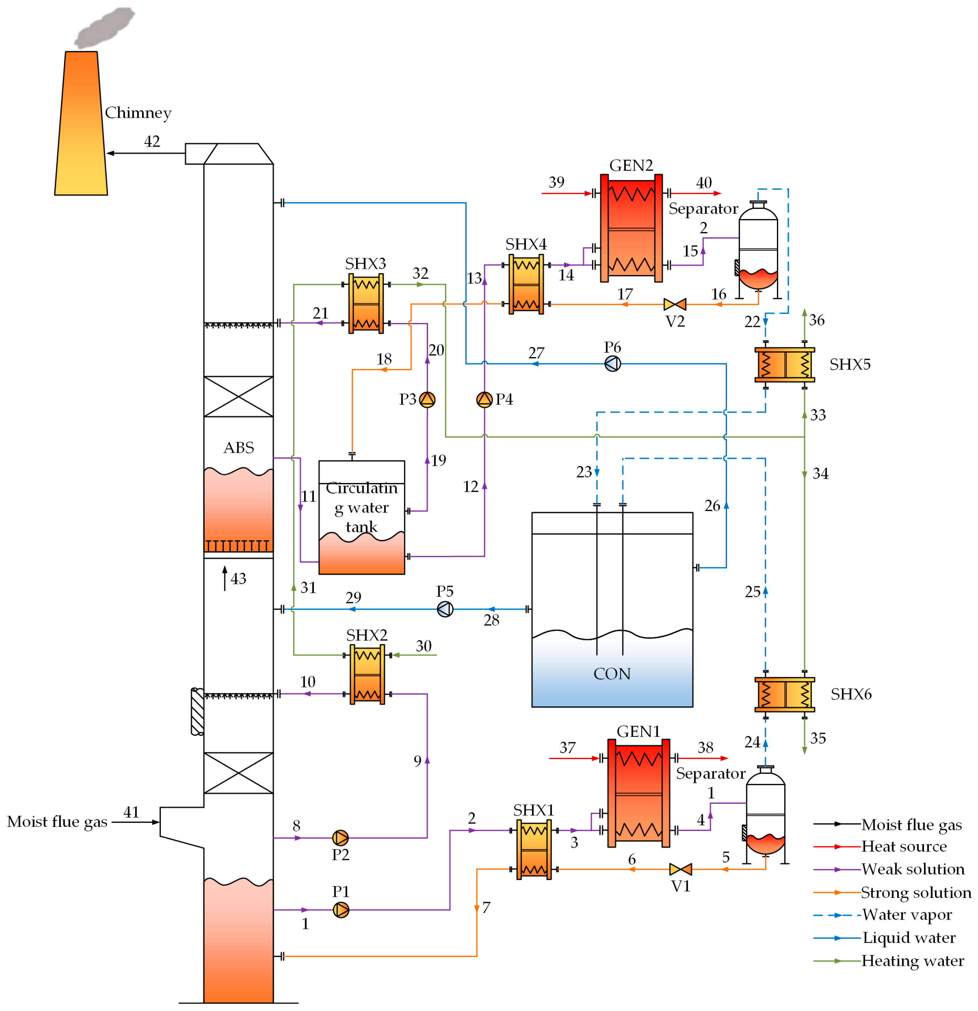 Processes 12 02181 g001