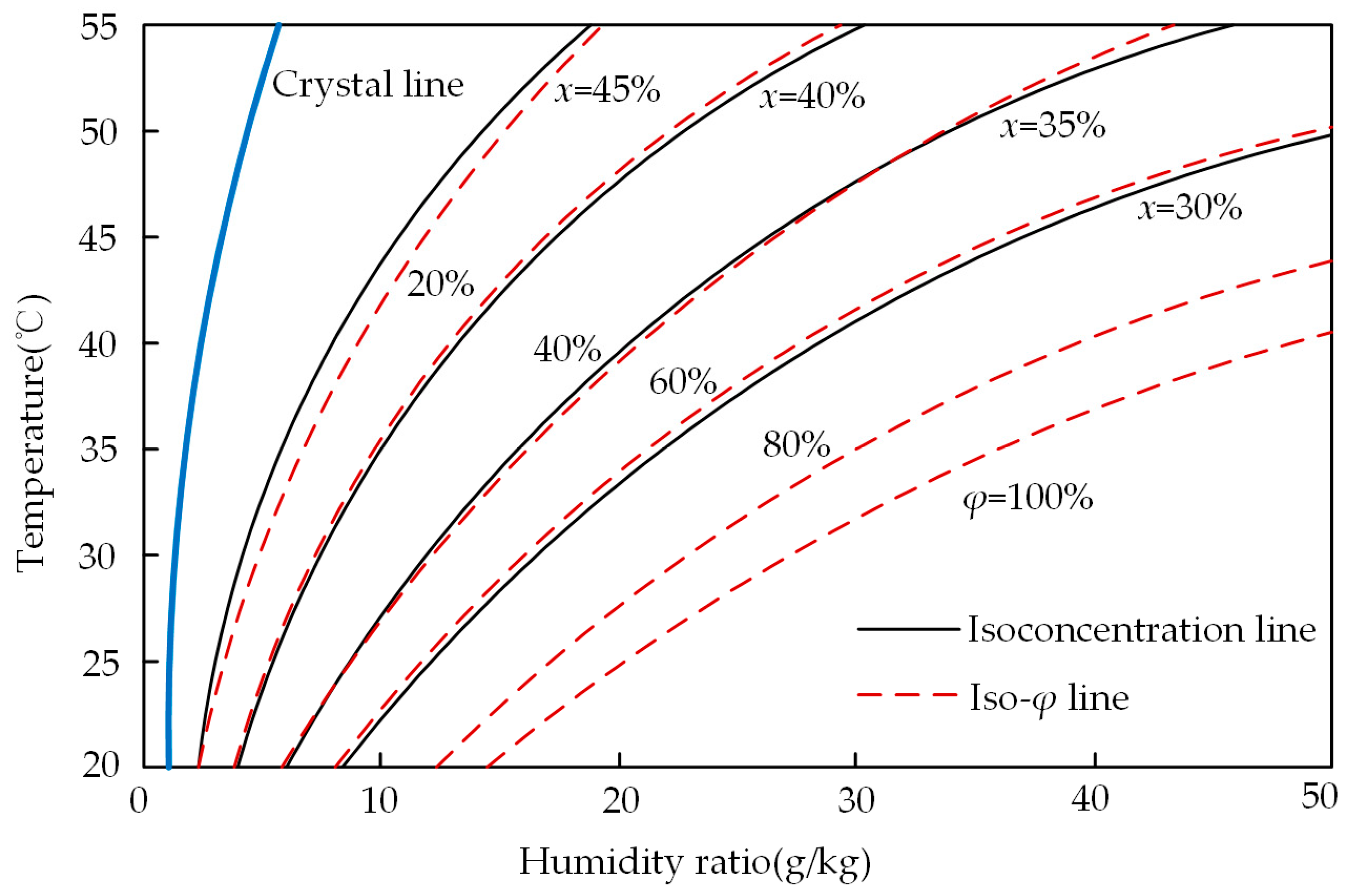 Processes 12 02181 g002