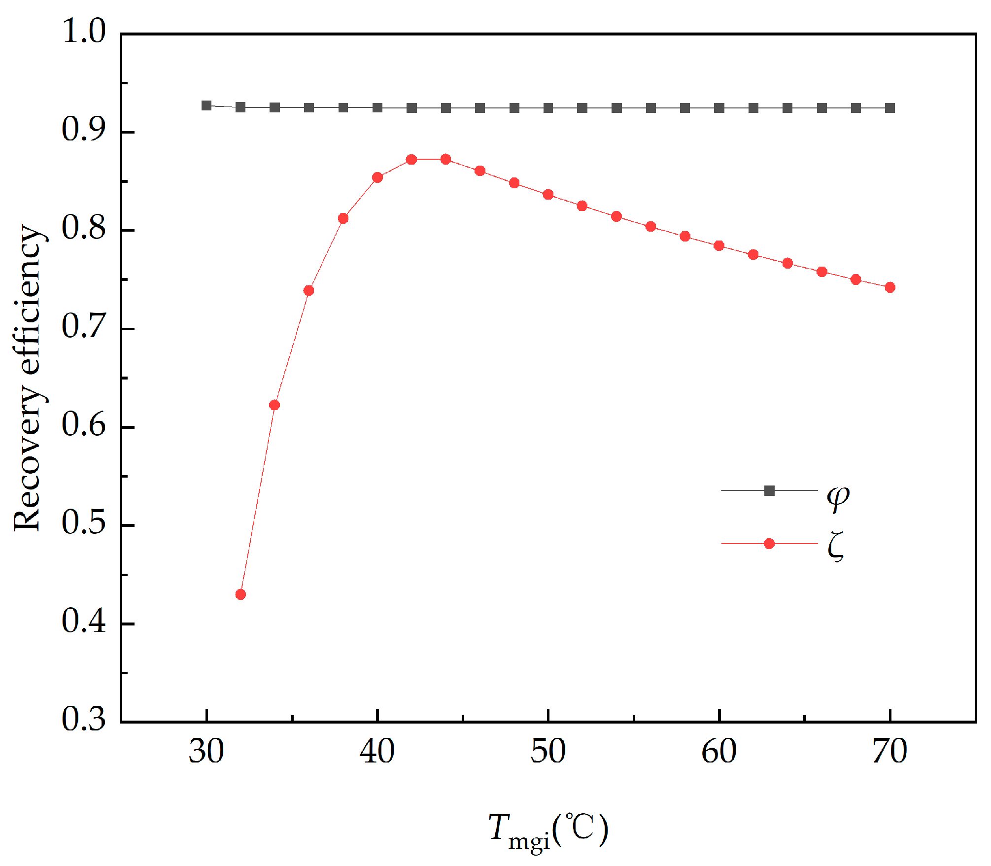 Processes 12 02181 g006