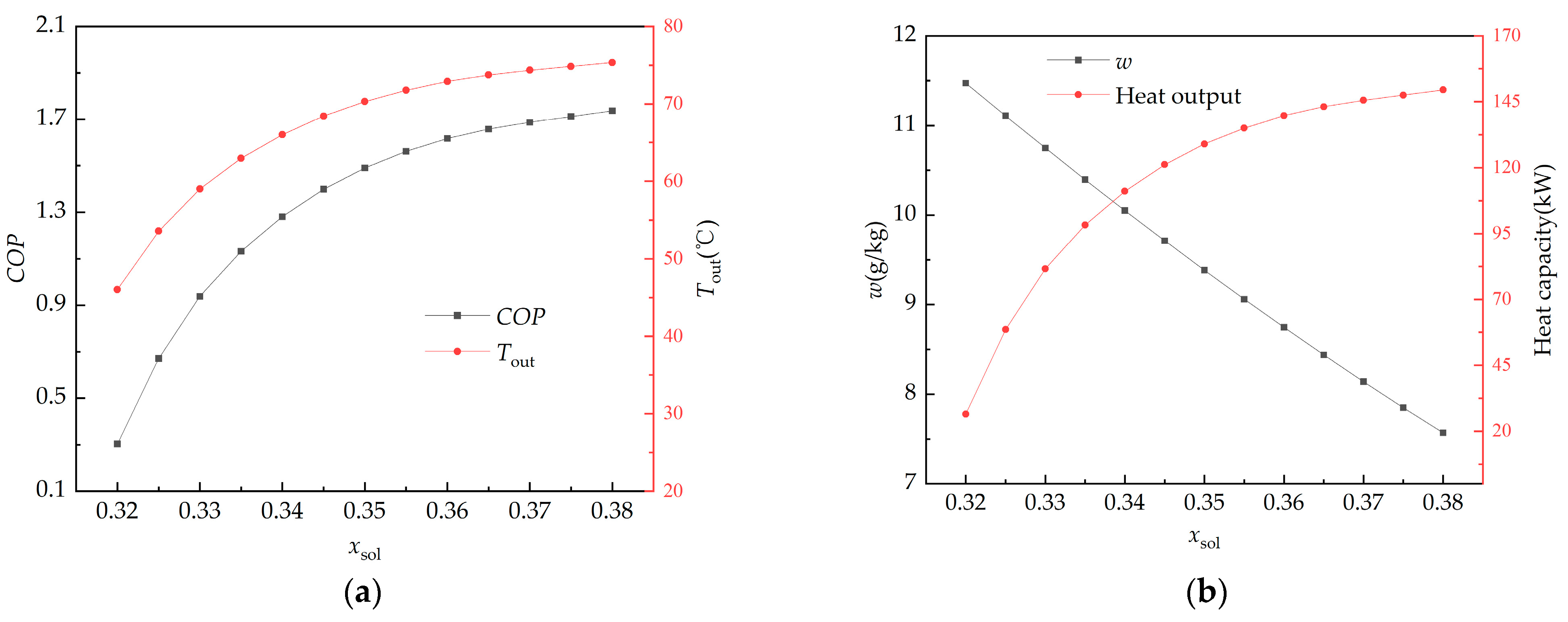 Processes 12 02181 g007