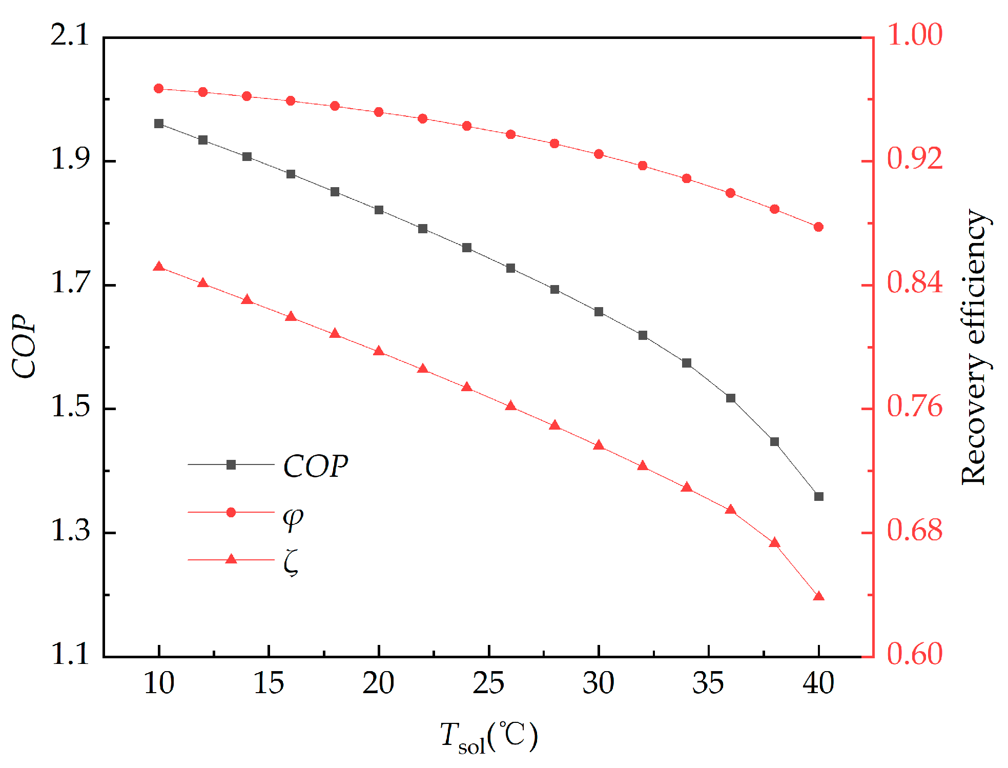 Processes 12 02181 g009
