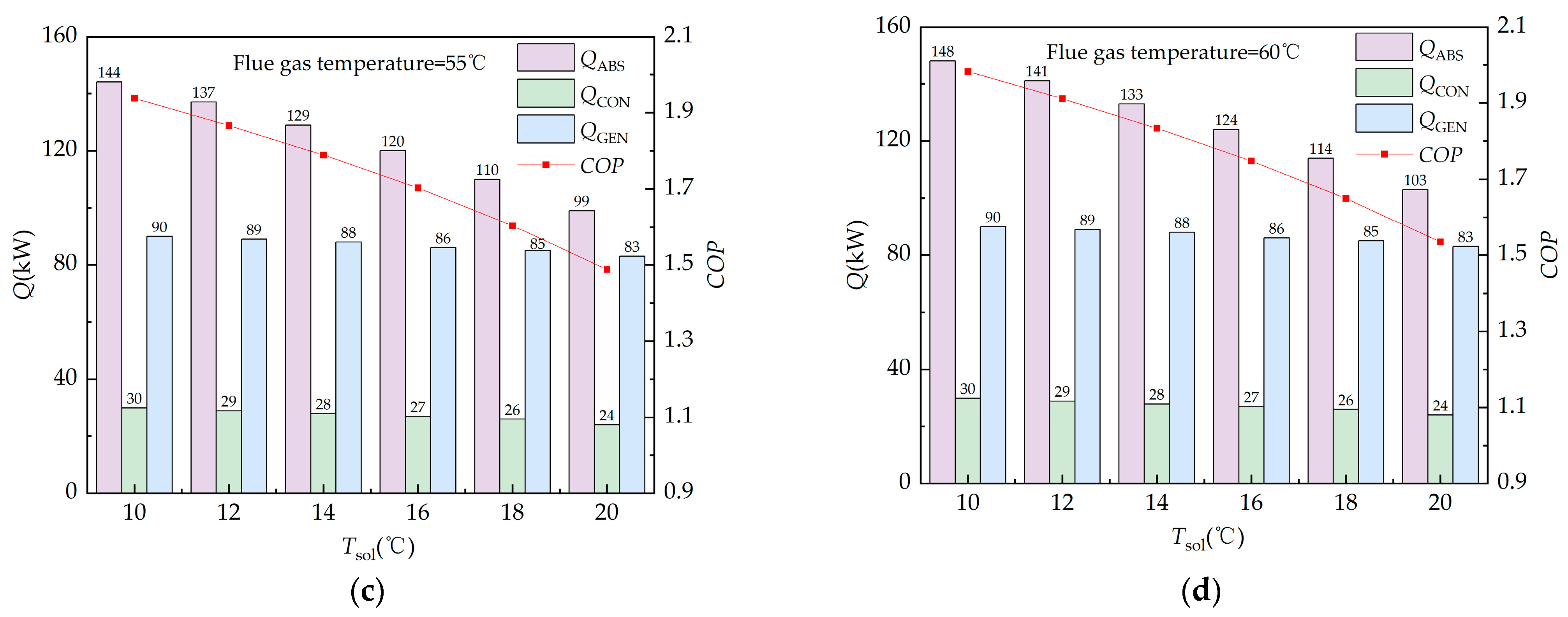 Processes 12 02181 g010b