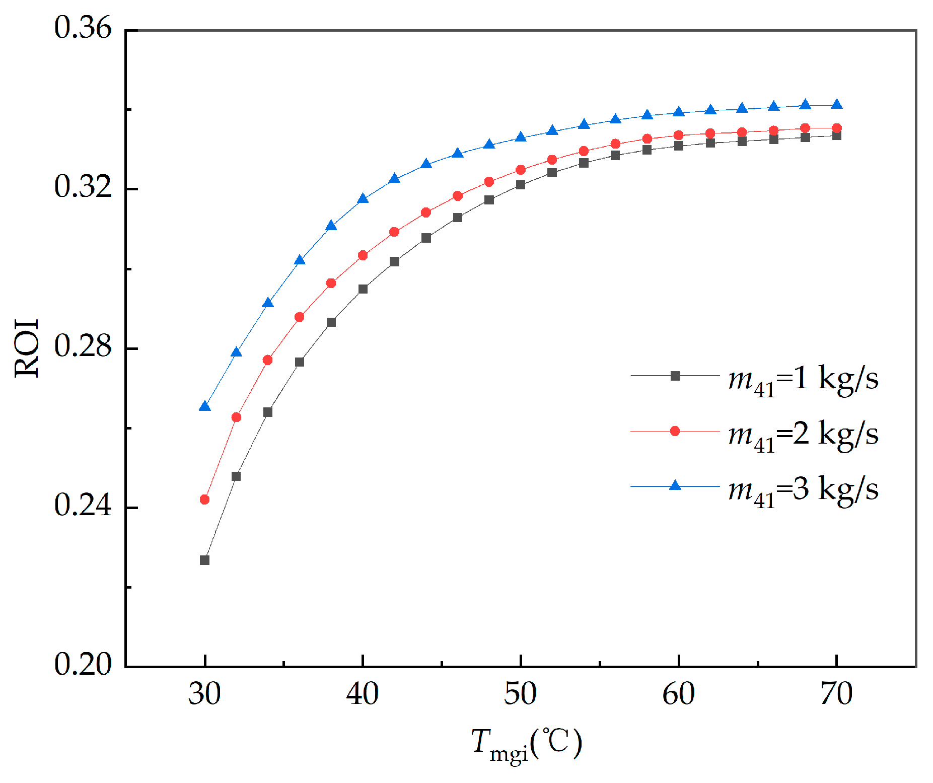 Processes 12 02181 g012