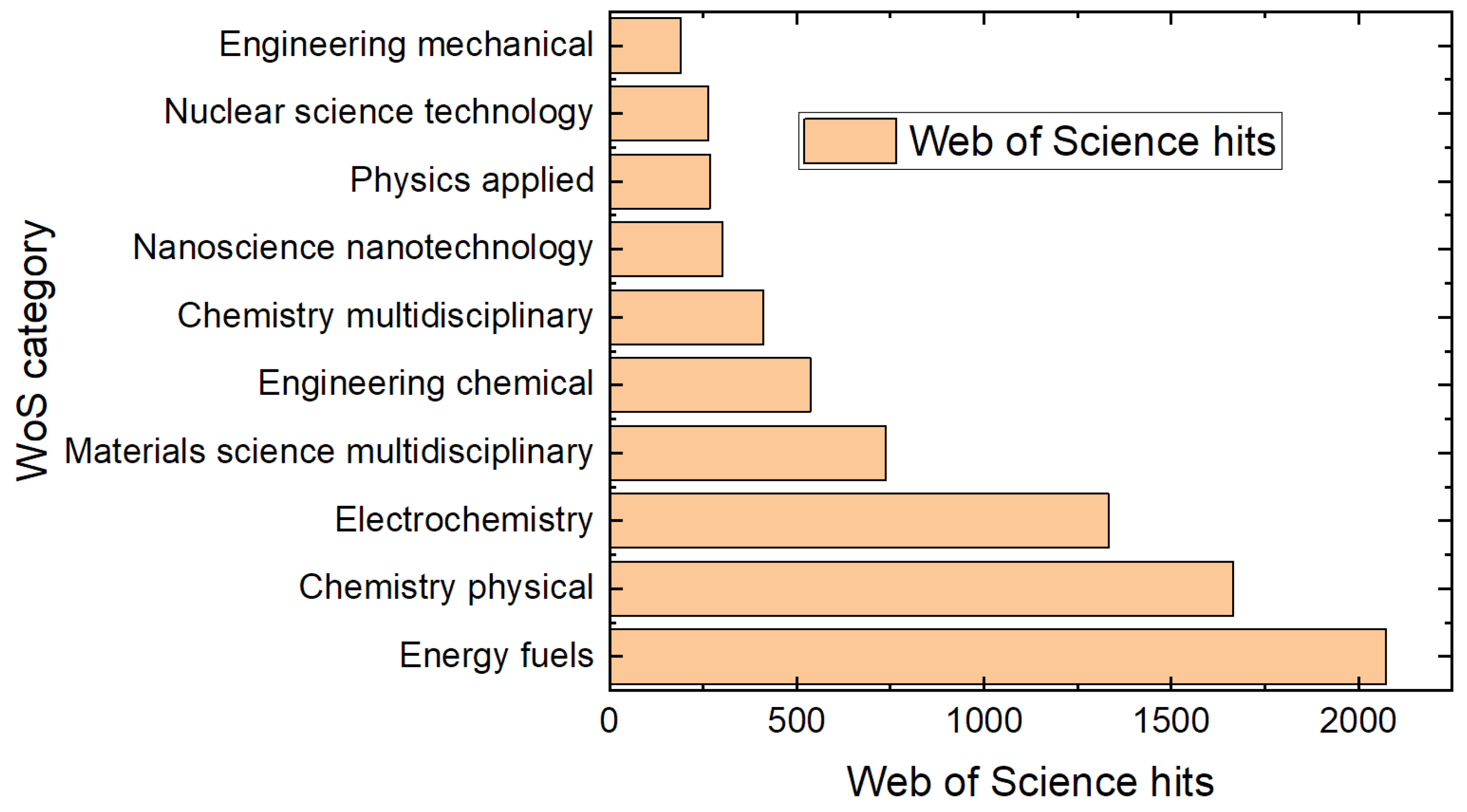 Processes 12 02182 g002