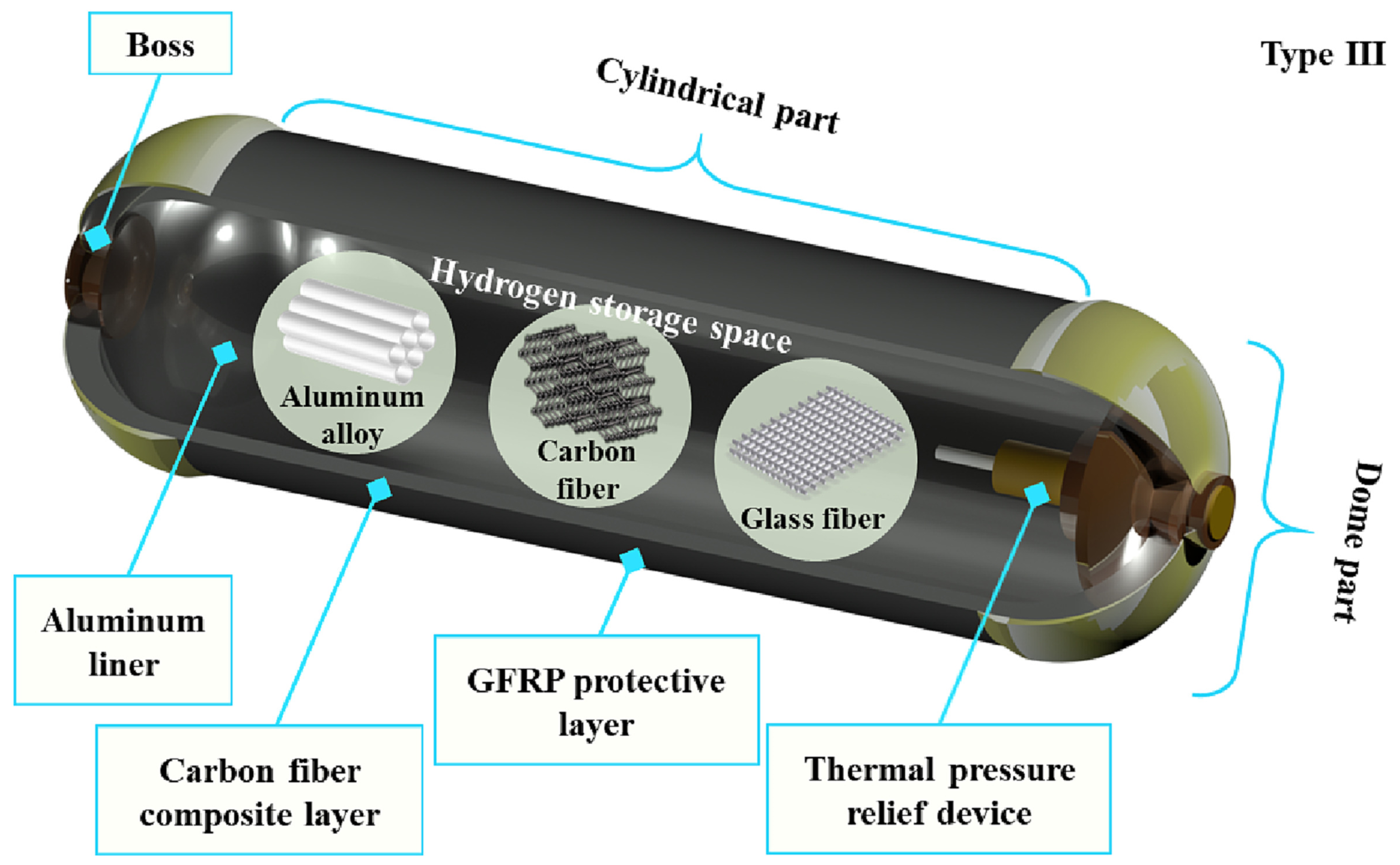 Processes 12 02182 g003