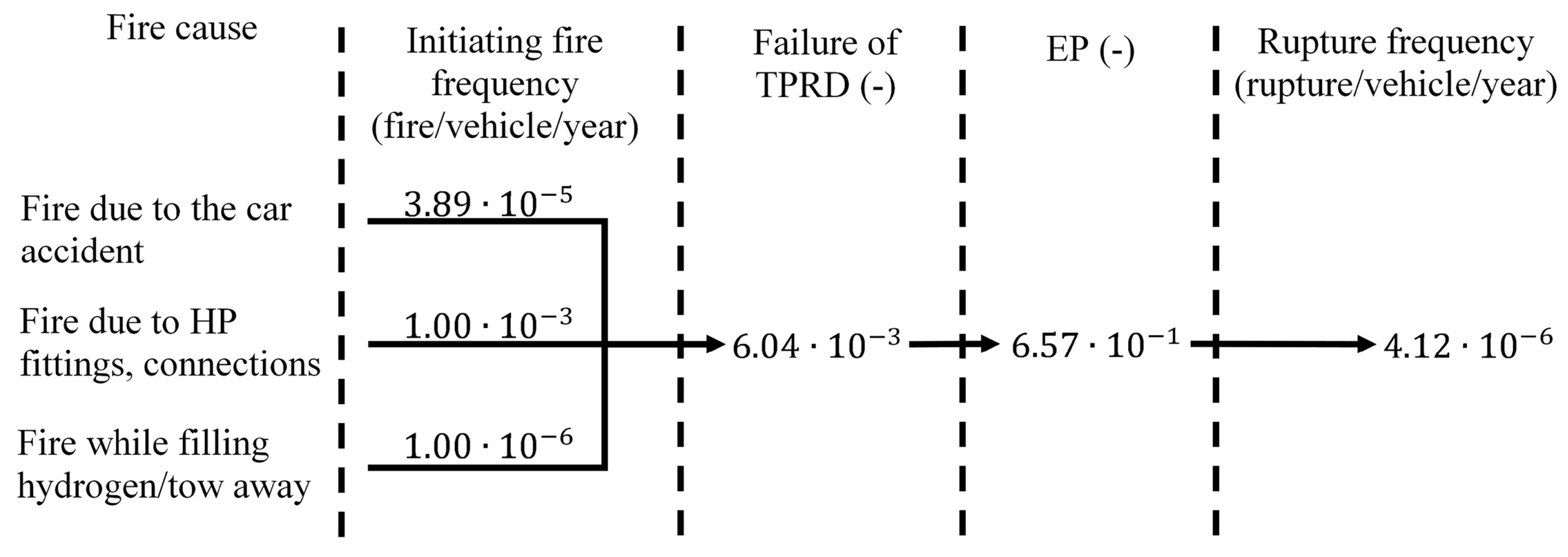 Processes 12 02182 g004