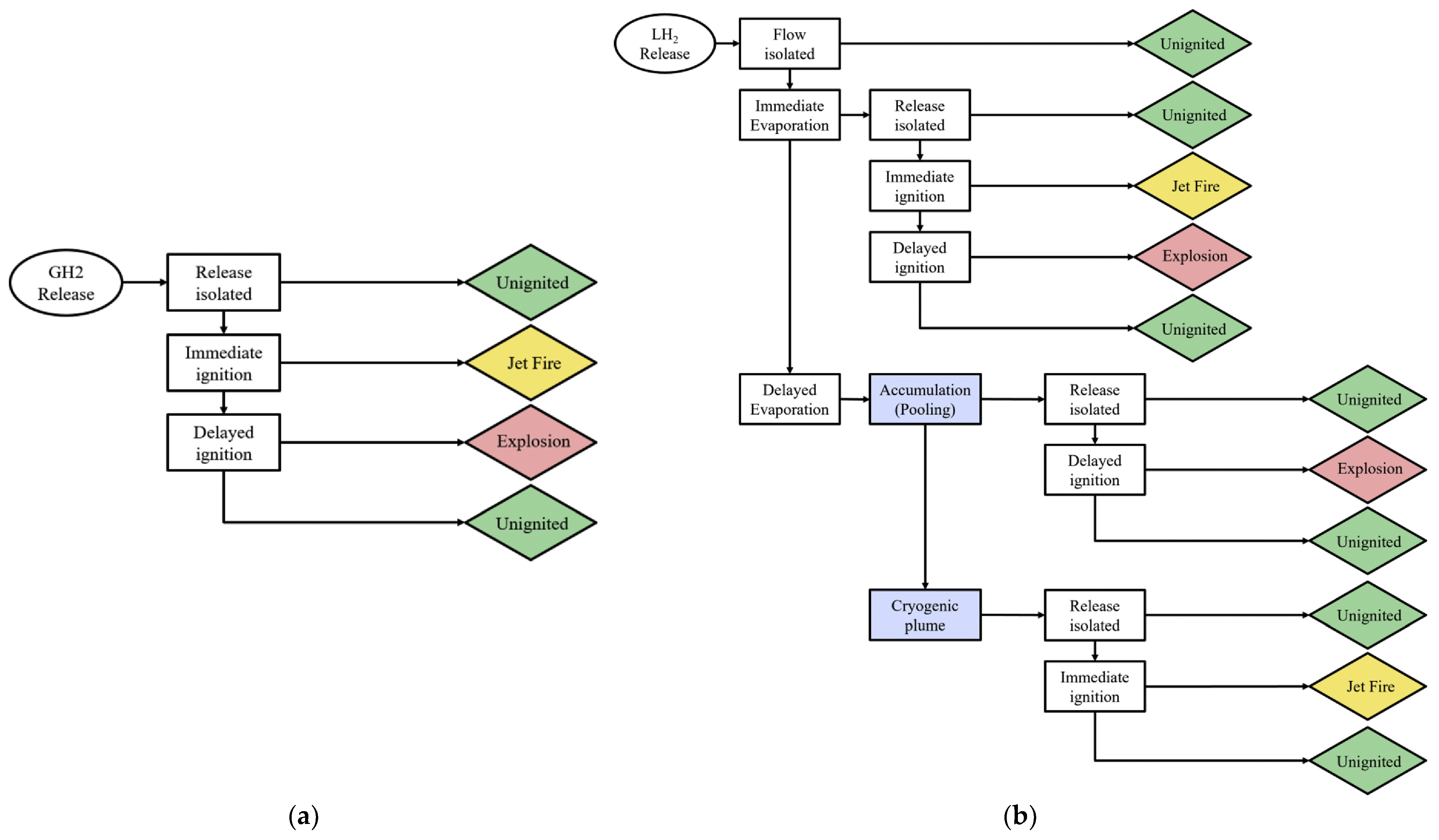 Processes 12 02182 g005