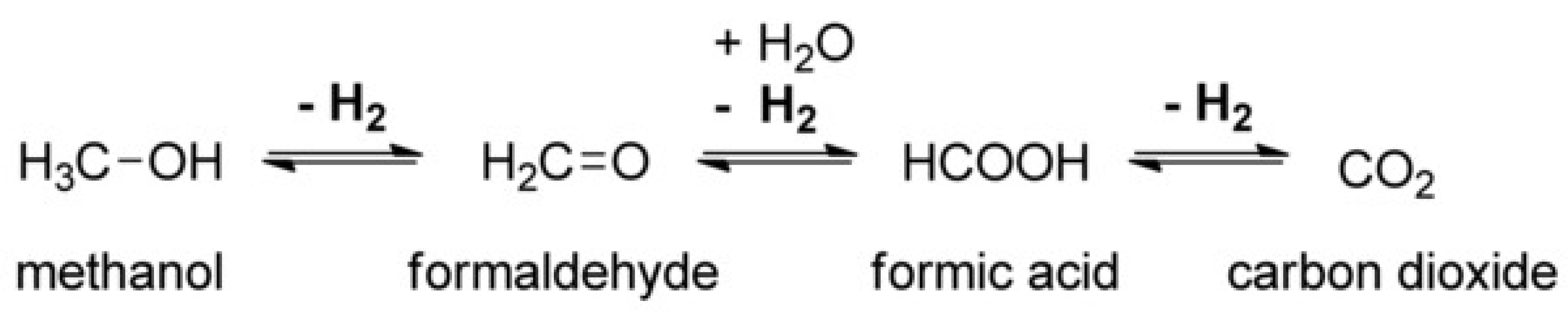 Processes 12 02182 g006