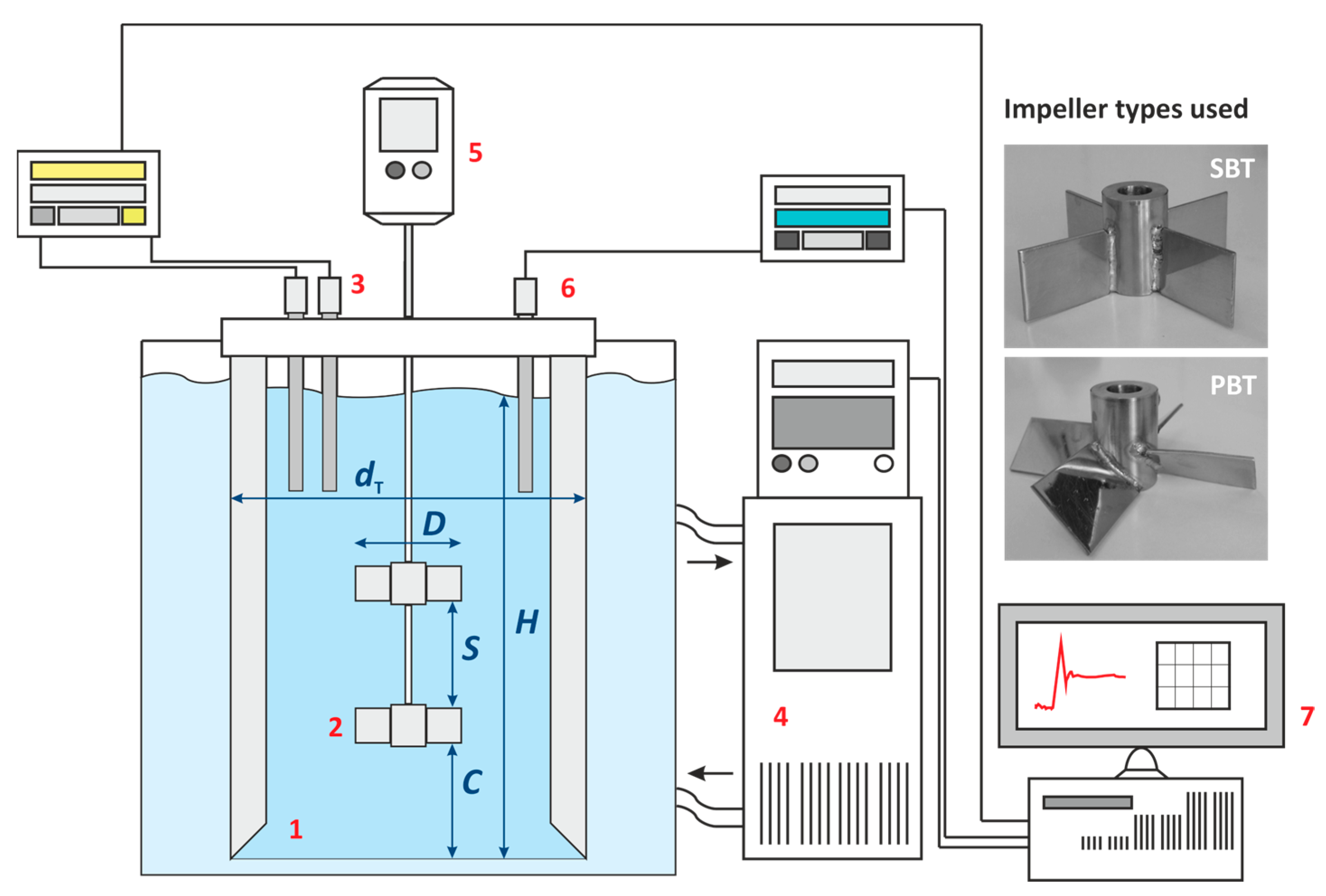 Processes 12 02183 g001