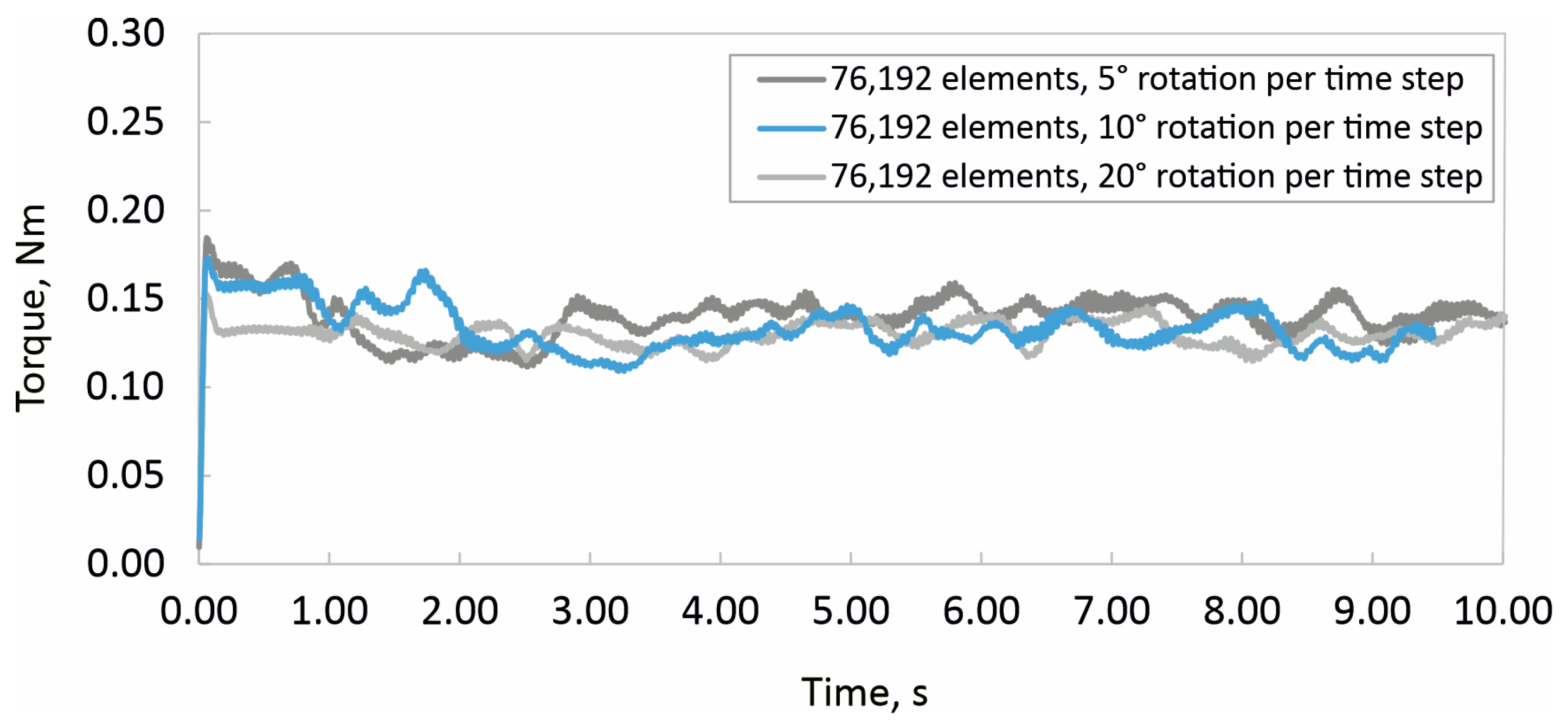 Processes 12 02183 g005
