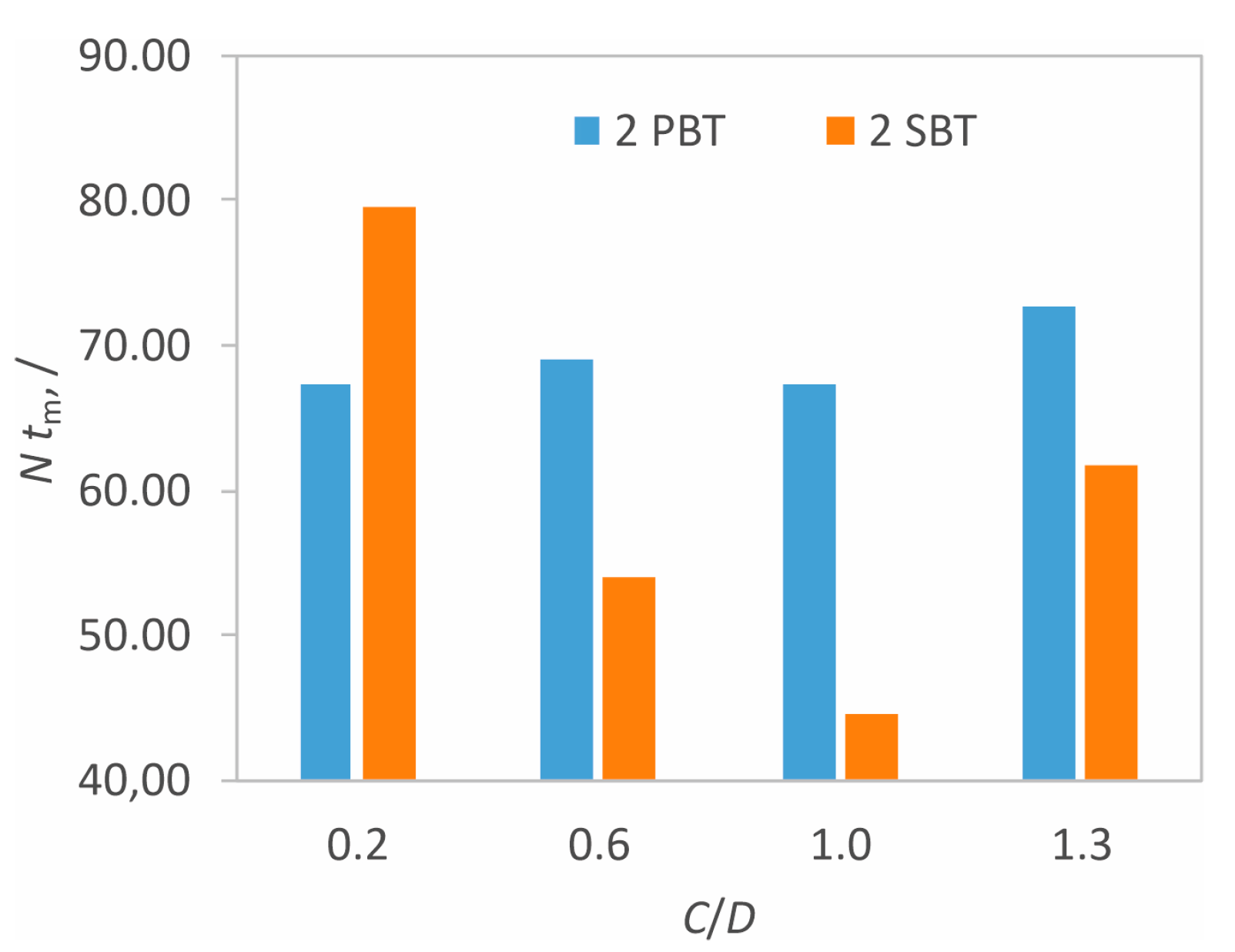 Processes 12 02183 g009
