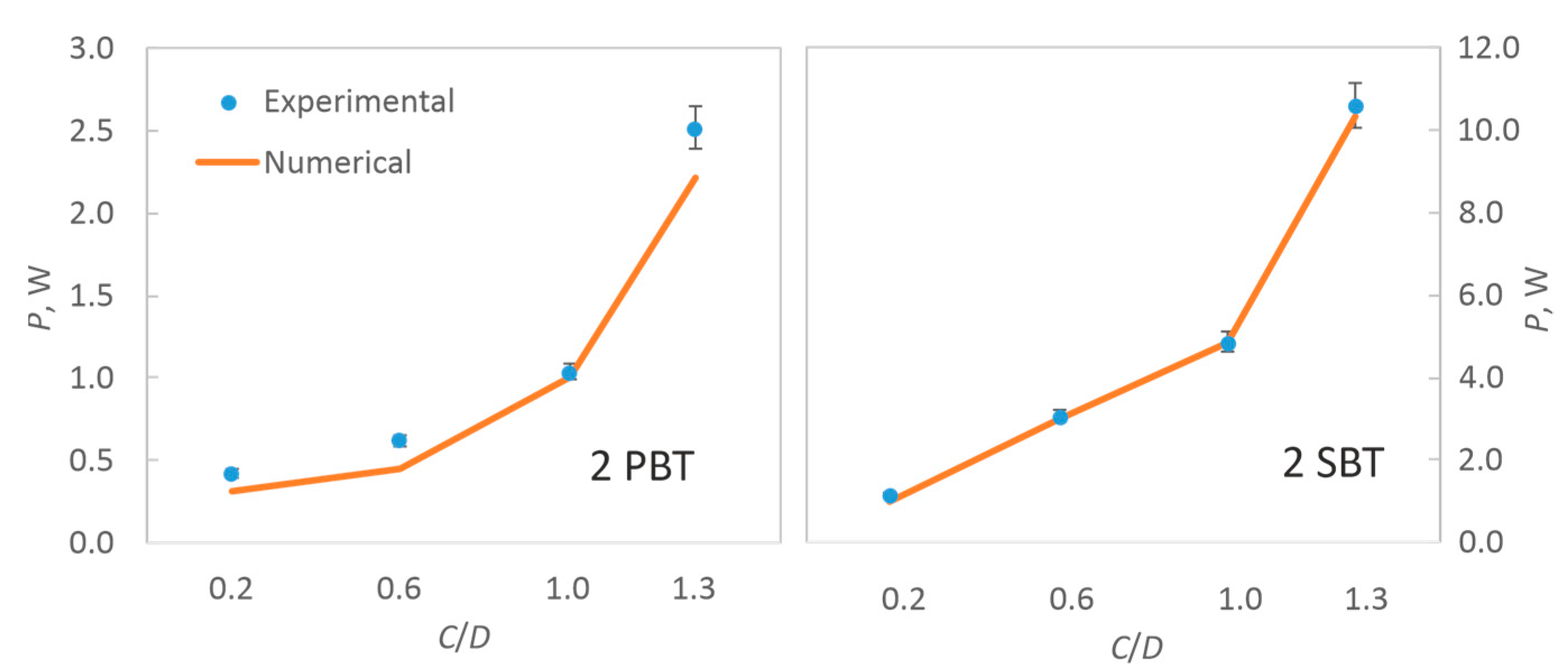 Processes 12 02183 g010