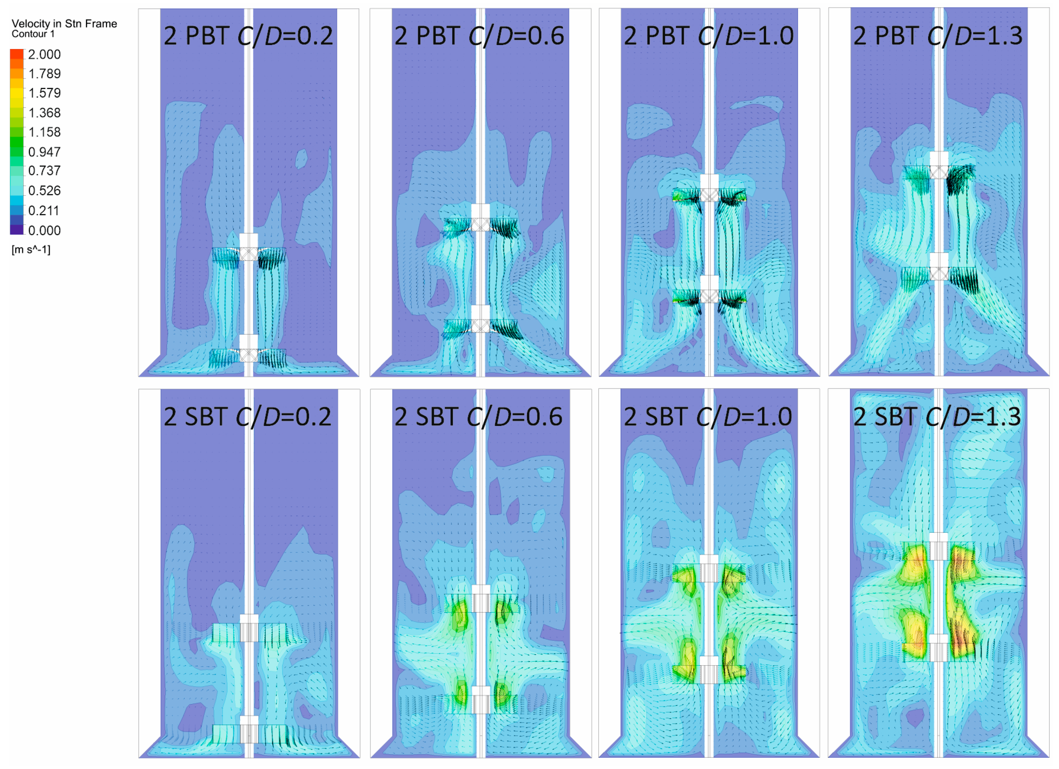Processes 12 02183 g011