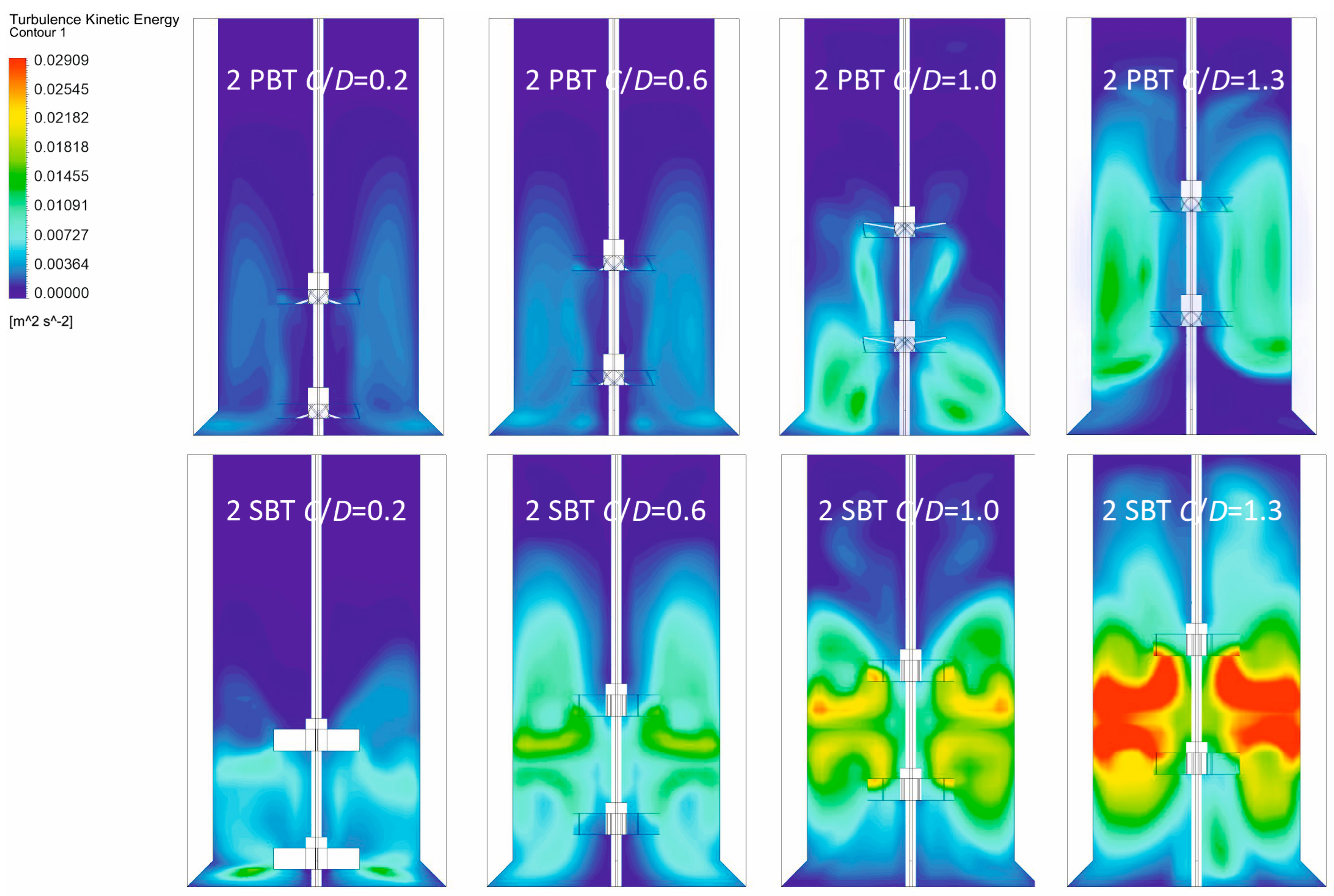 Processes 12 02183 g012