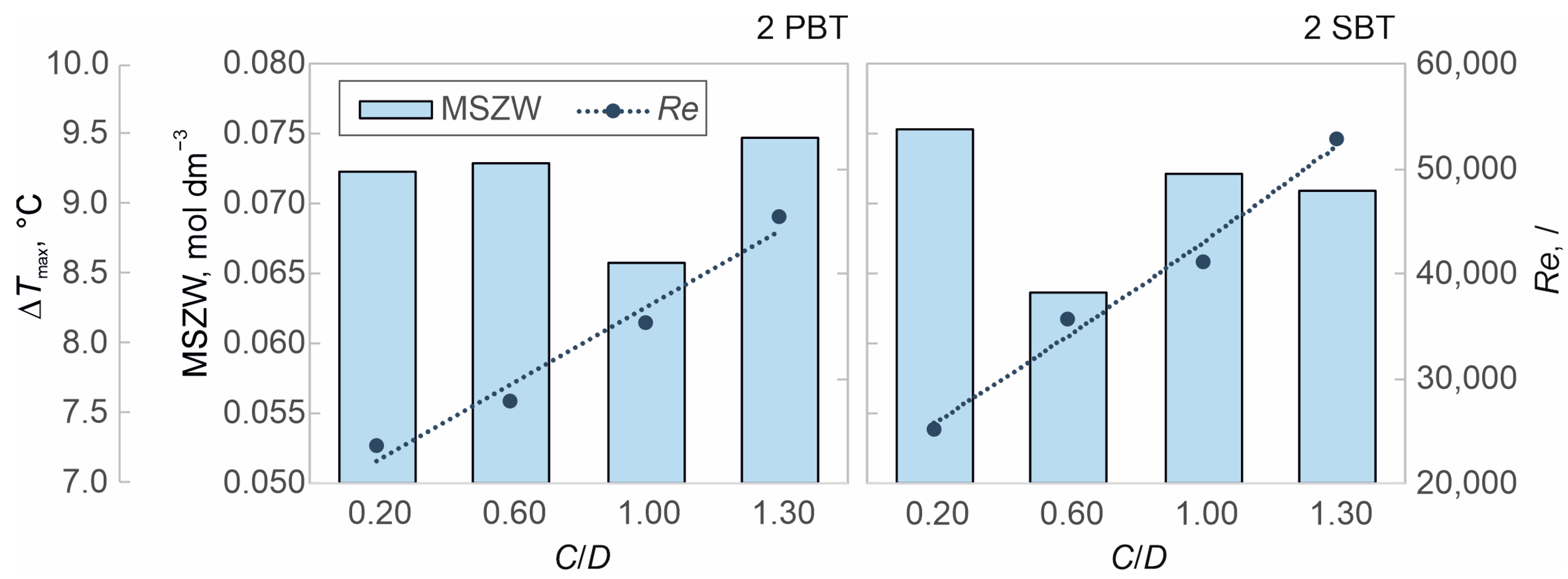 Processes 12 02183 g016