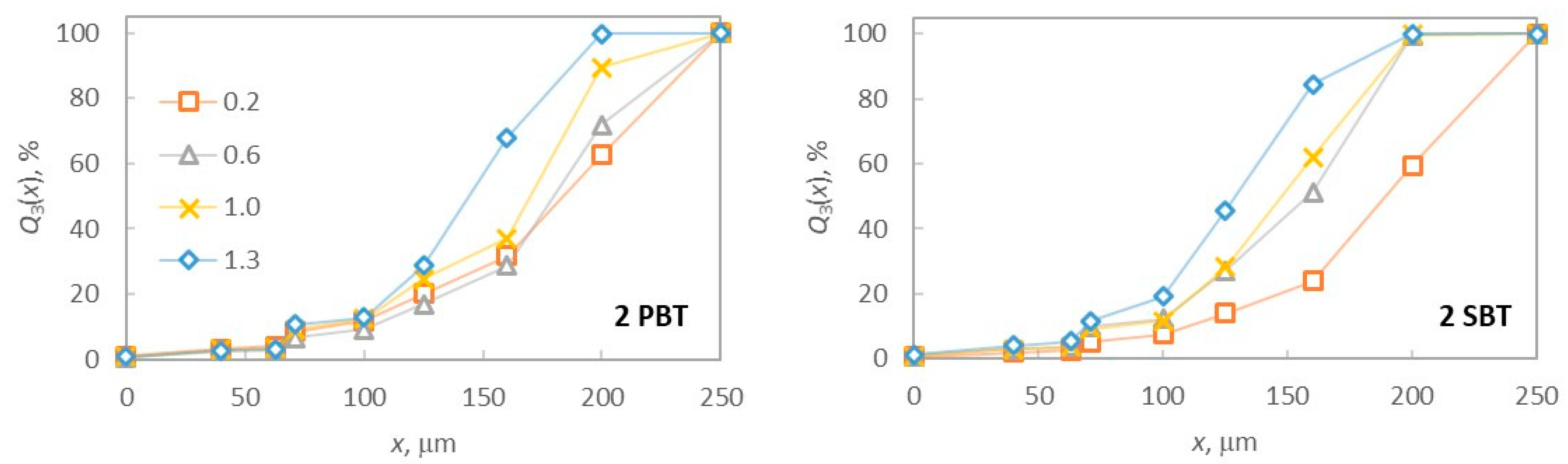 Processes 12 02183 g017
