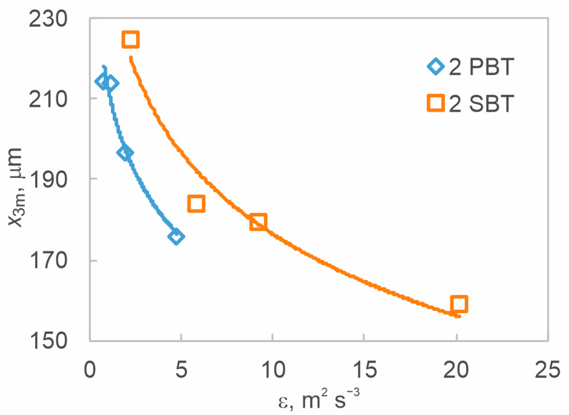 Processes 12 02183 g018