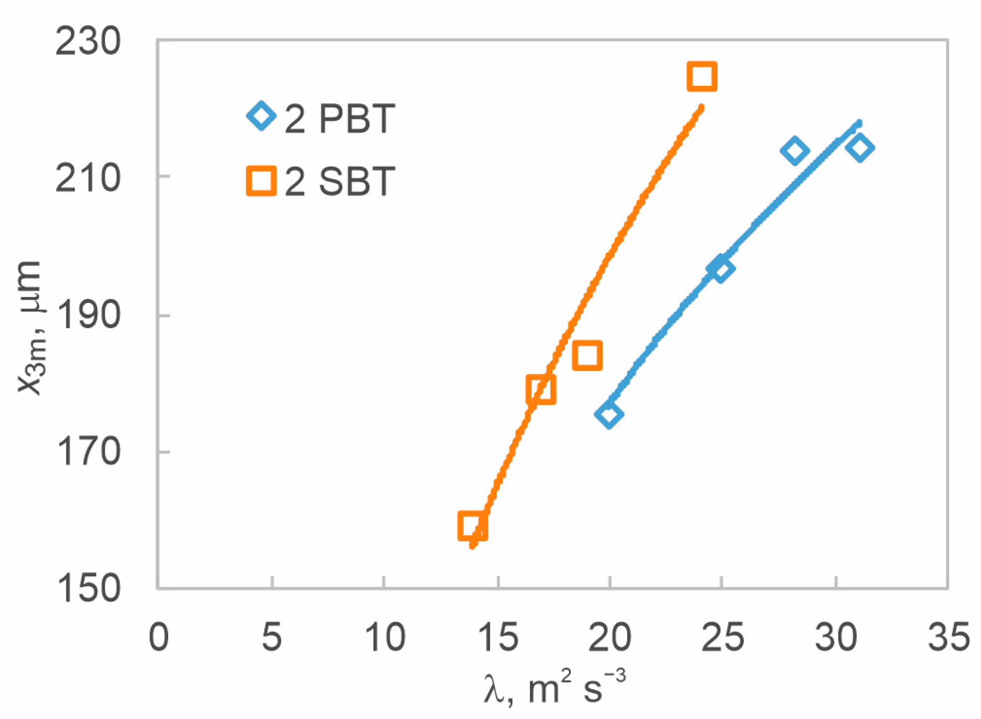 Processes 12 02183 g019