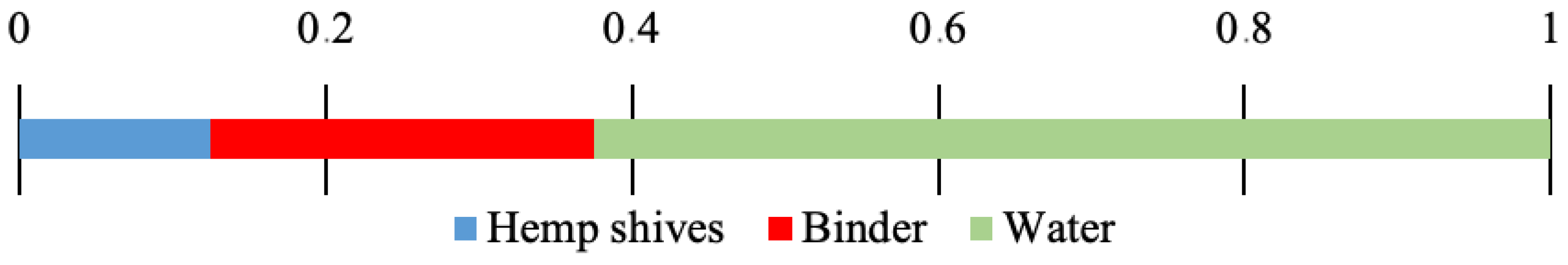 Processes 12 02188 g003