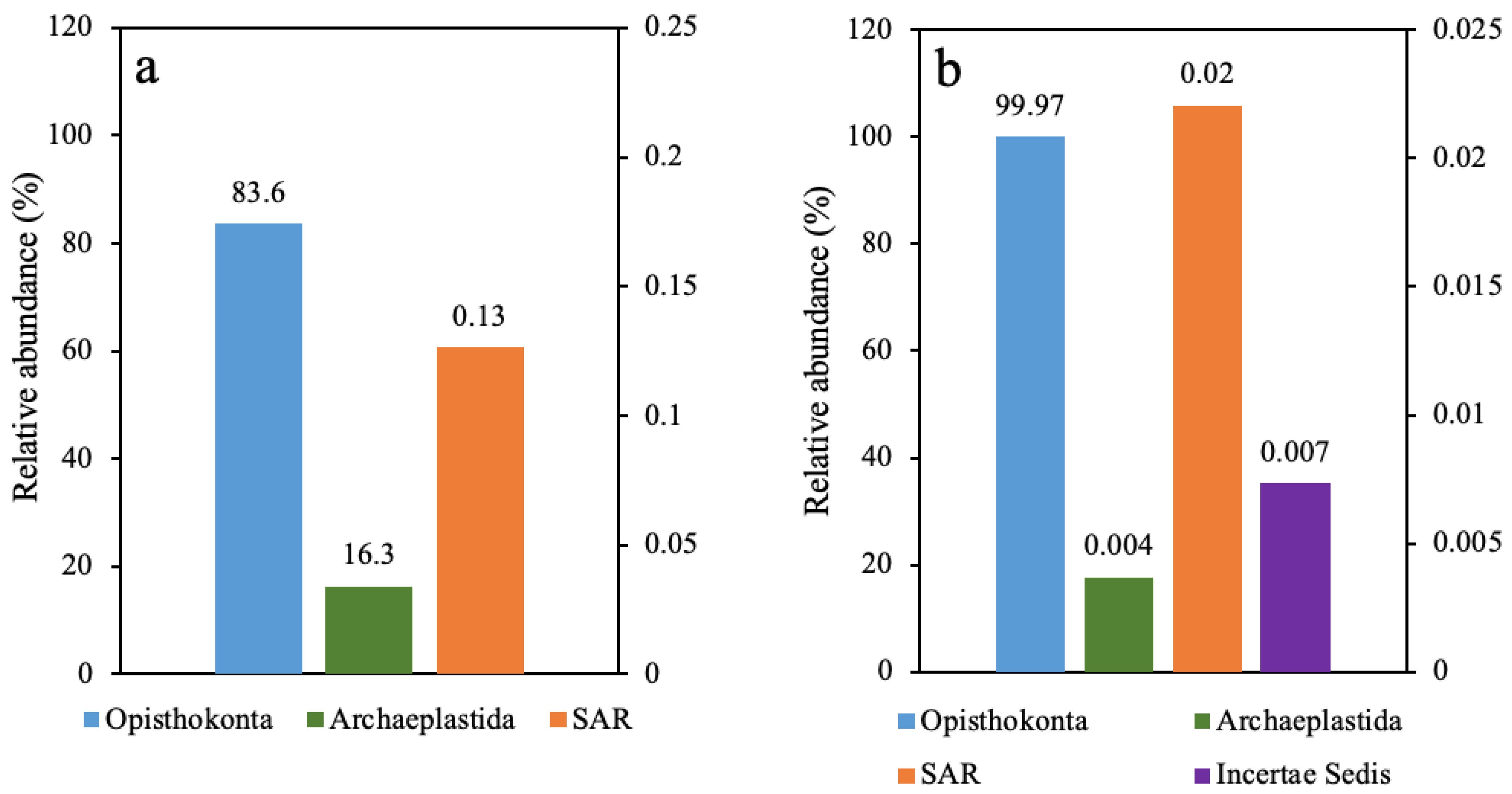 Processes 12 02188 g009