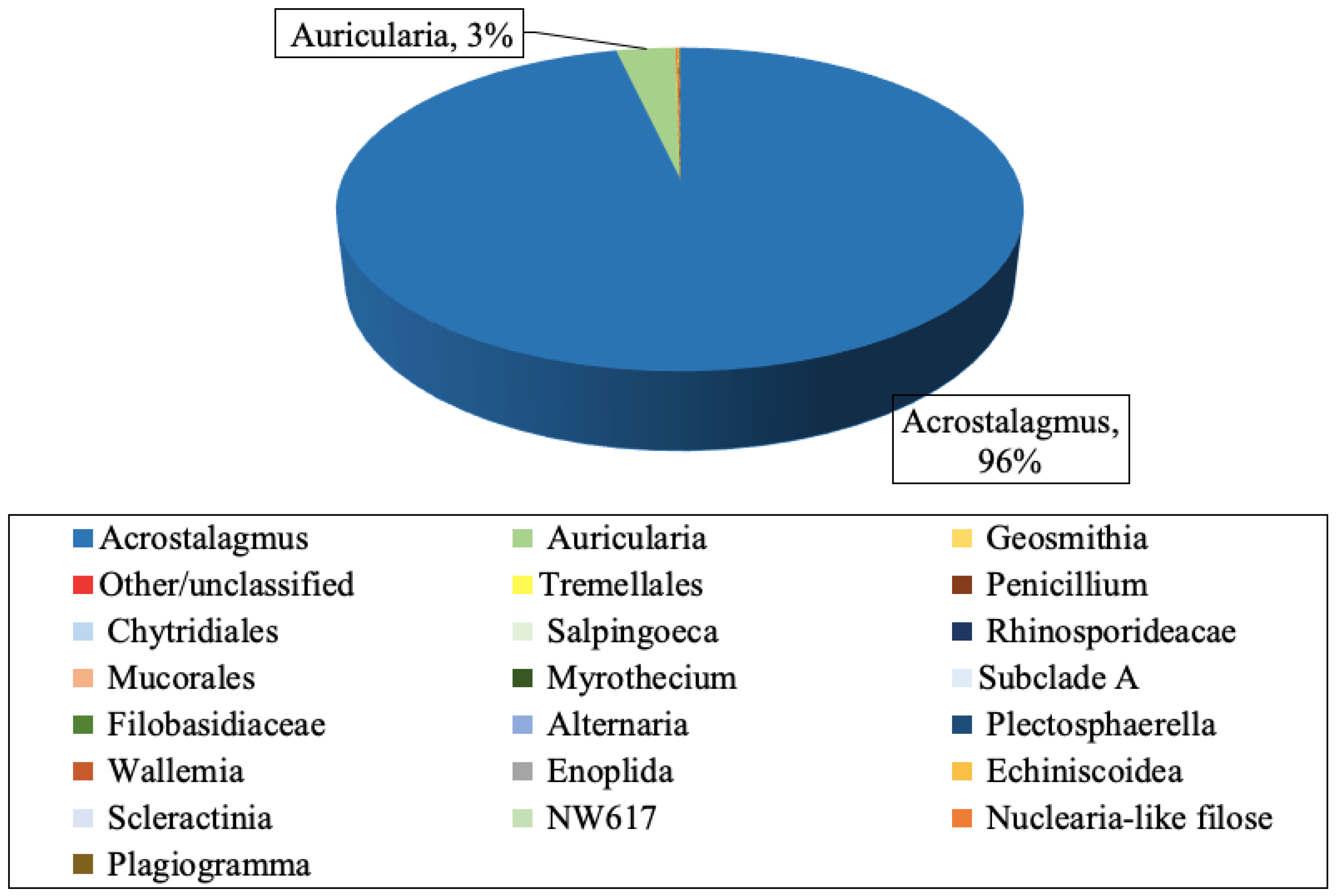 Processes 12 02188 g011
