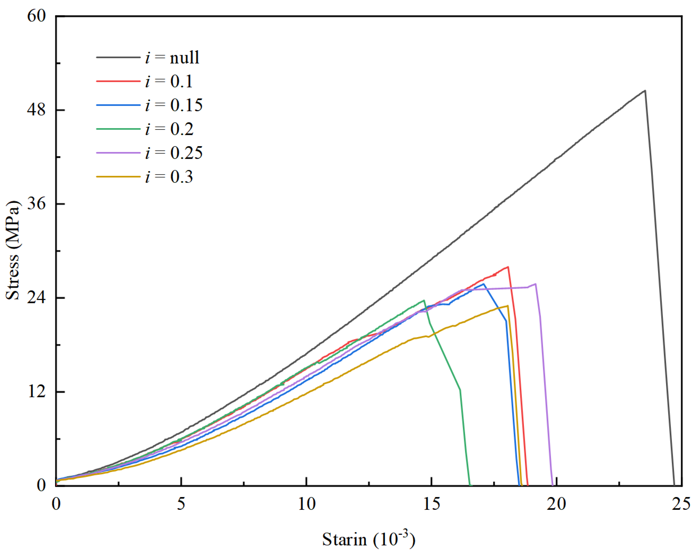 Processes 12 02189 g005