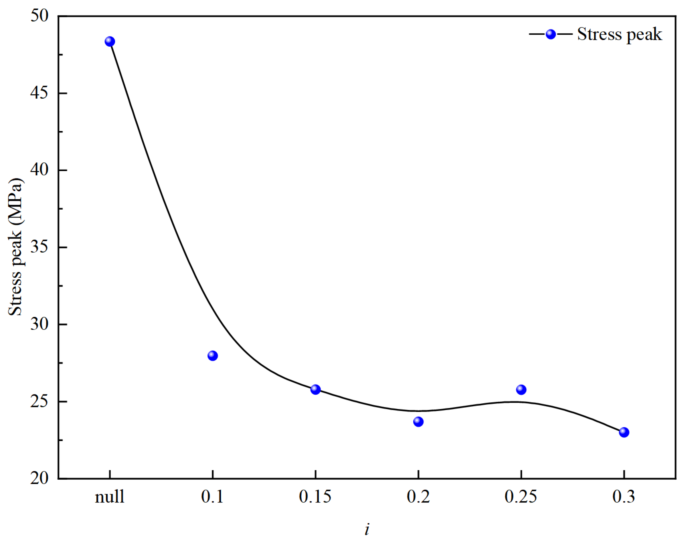Processes 12 02189 g006